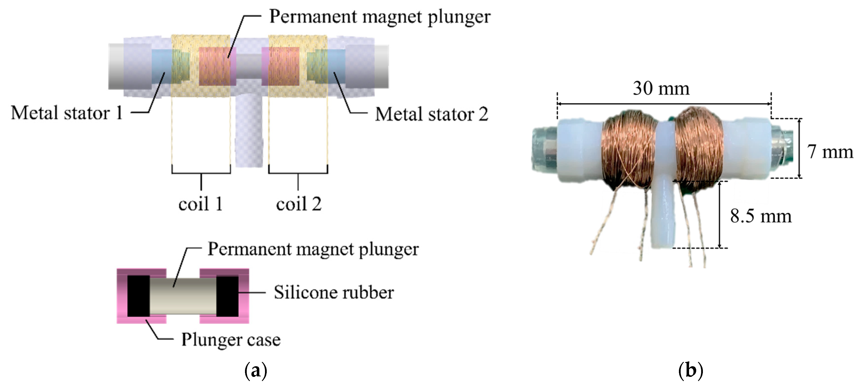 Sensors 21 00407 g006 Sensors 21 00407 g006
