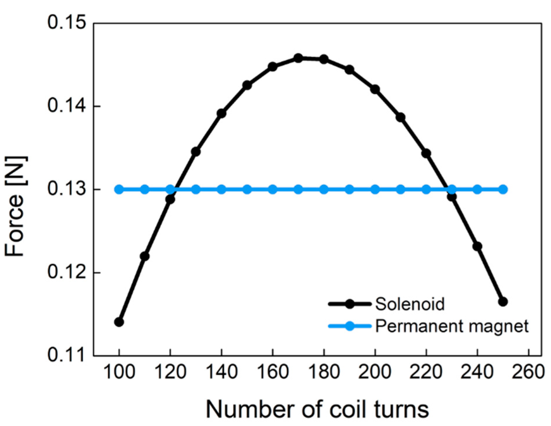 Sensors 21 00407 g009 Sensors 21 00407 g009