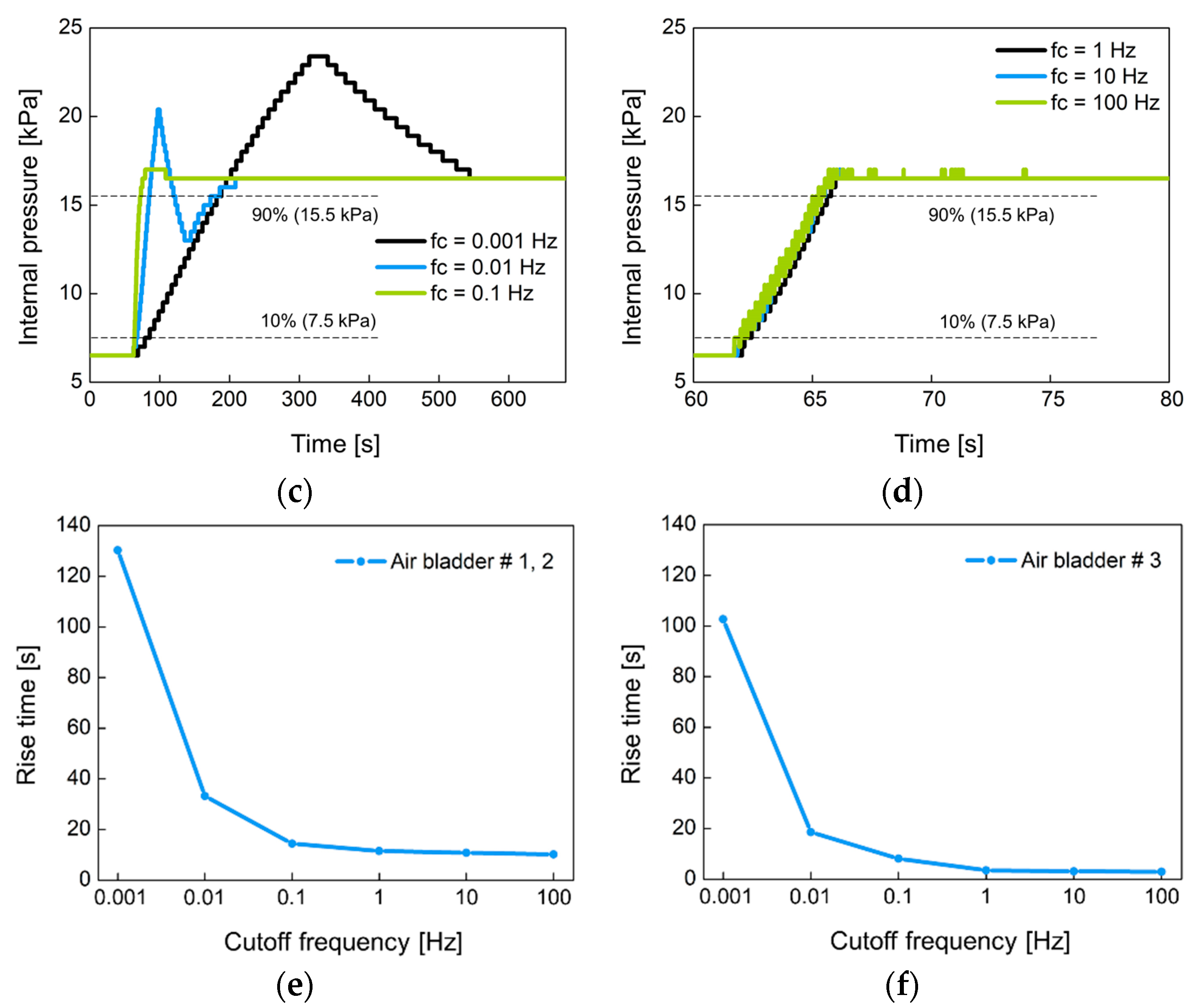 Sensors 21 00407 g014b Sensors 21 00407 g014b