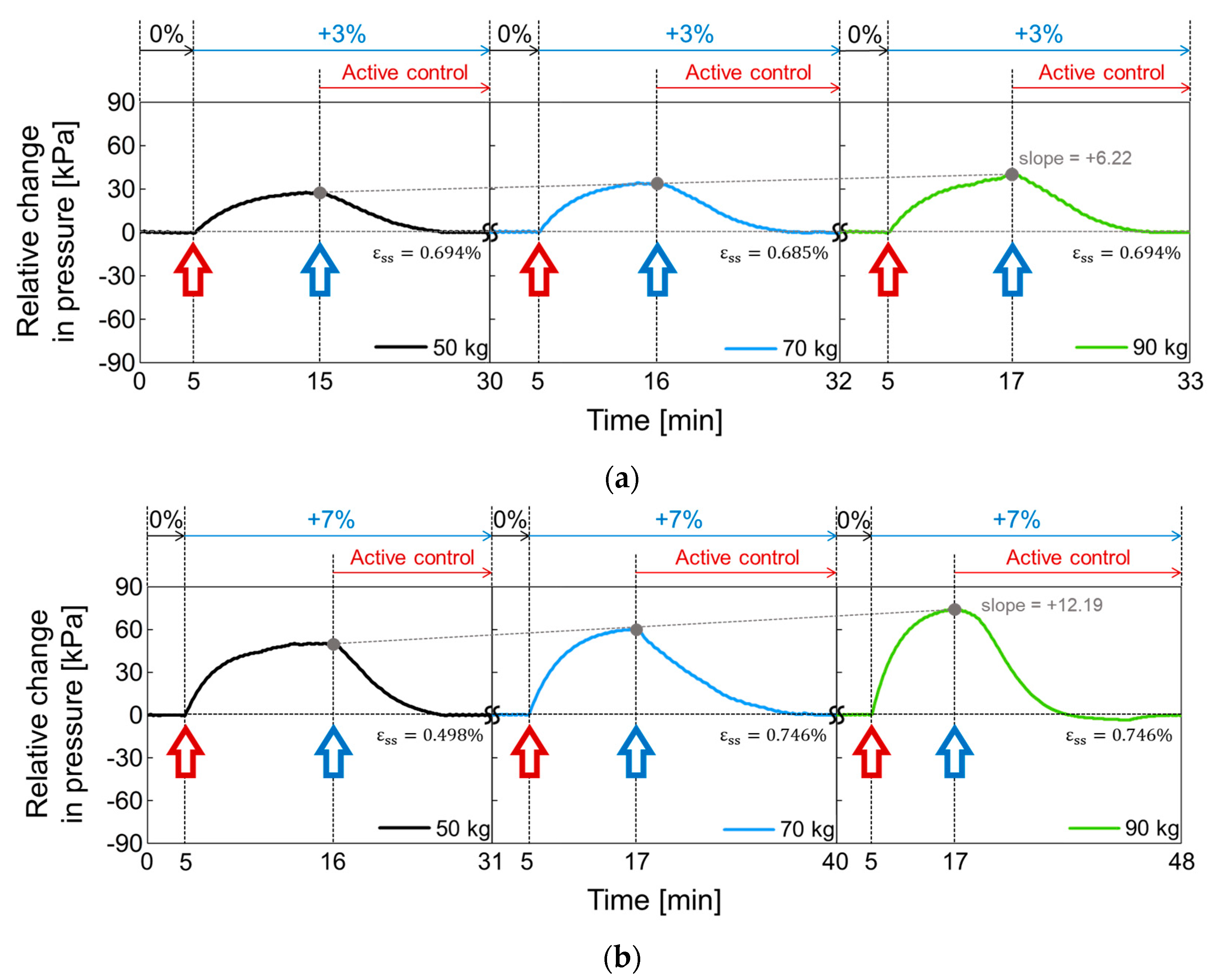 Sensors 21 00407 g018a Sensors 21 00407 g018a