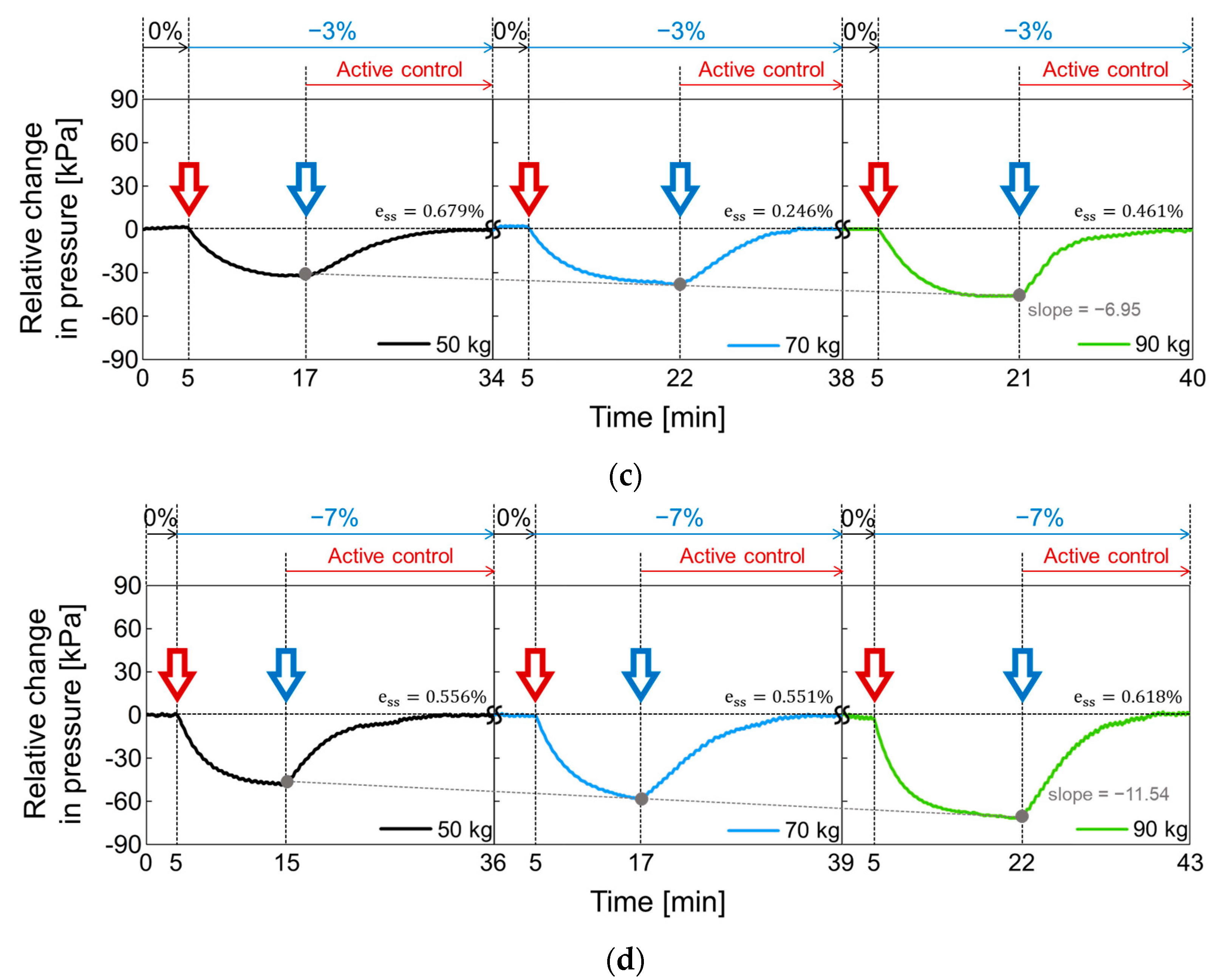Sensors 21 00407 g018b Sensors 21 00407 g018b