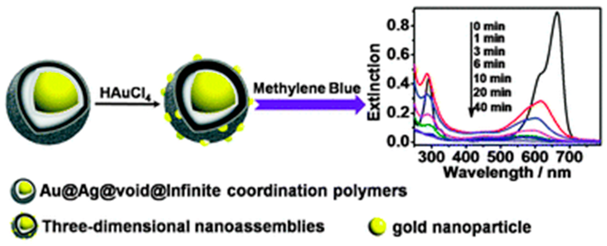 Sensors 21 00408 g029 Sensors 21 00408 g029