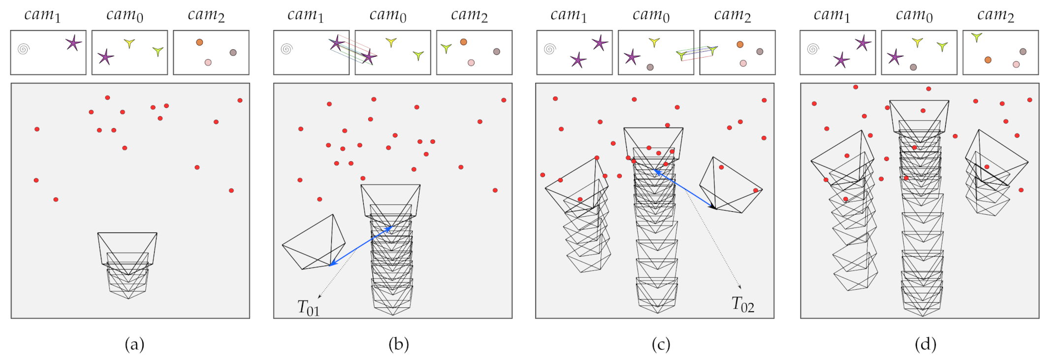 Sensors 21 00409 g003