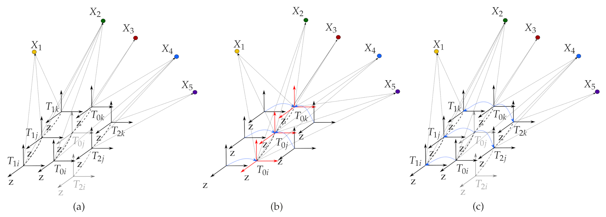 Sensors 21 00409 g004
