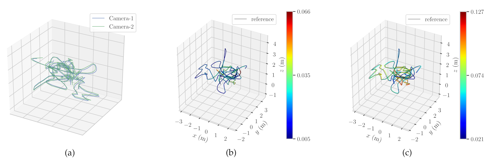 Sensors 21 00409 g006