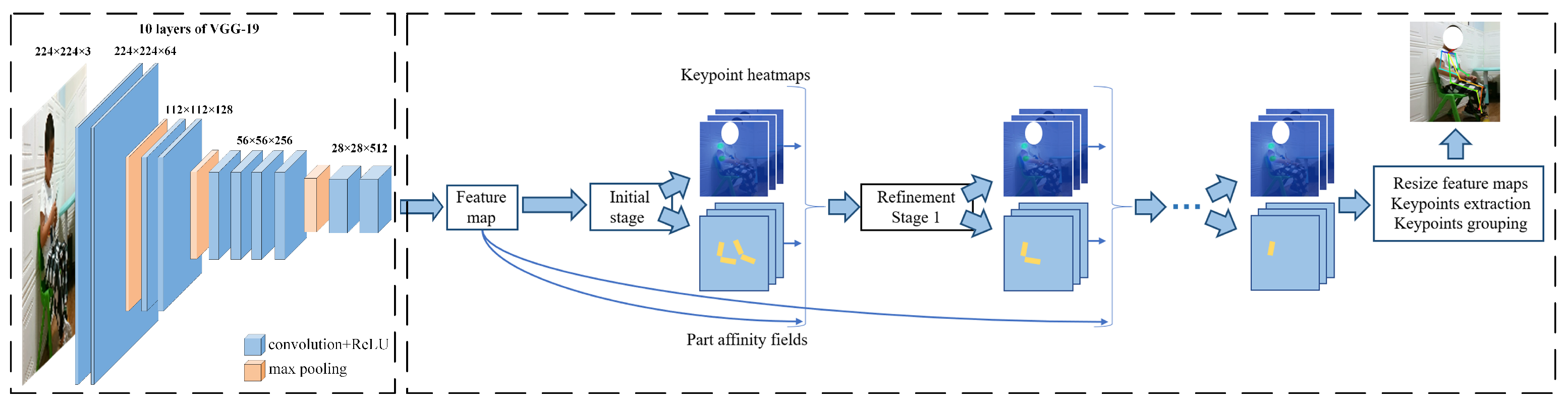 Sensors 21 00411 g003