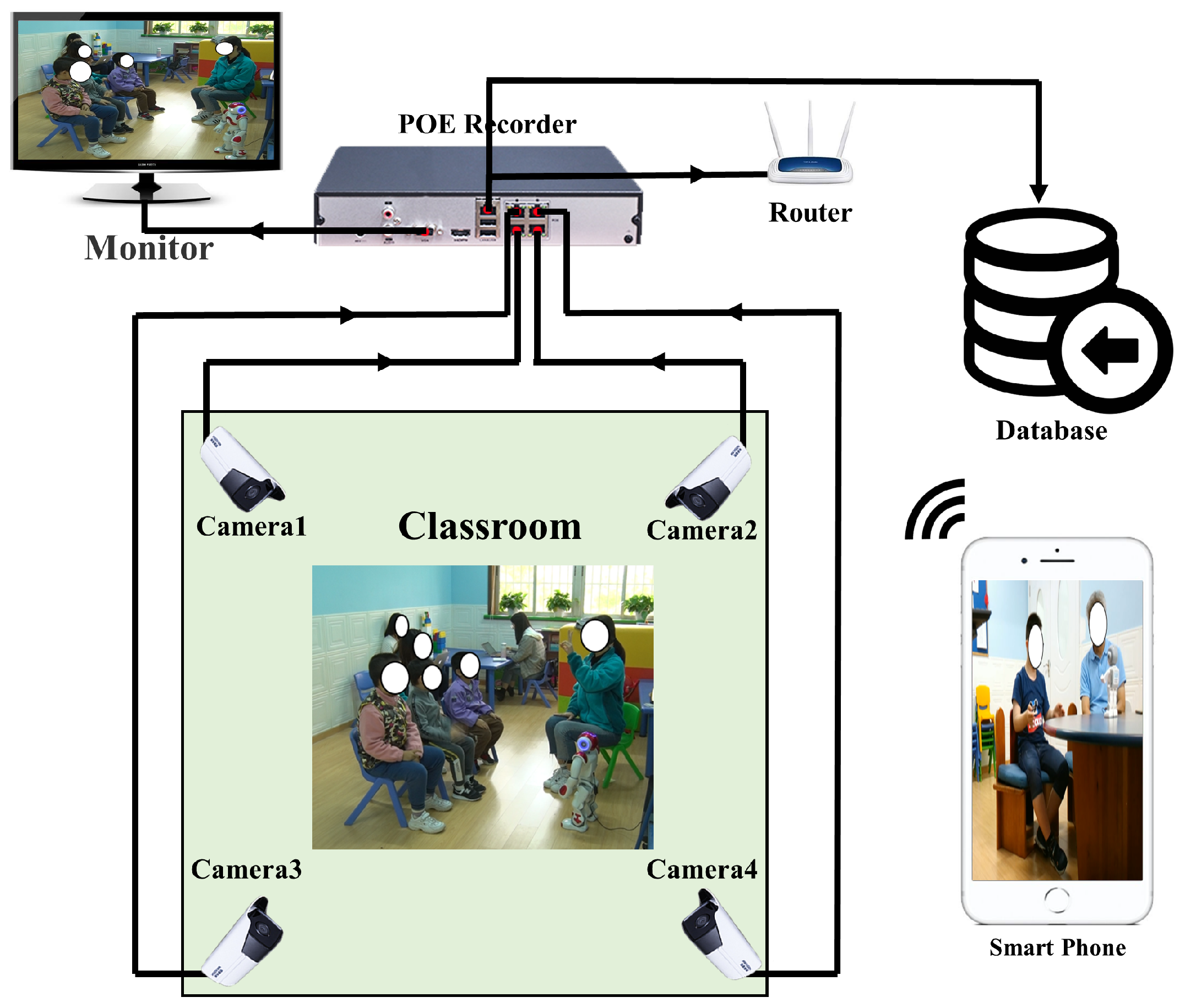 Sensors 21 00411 g008