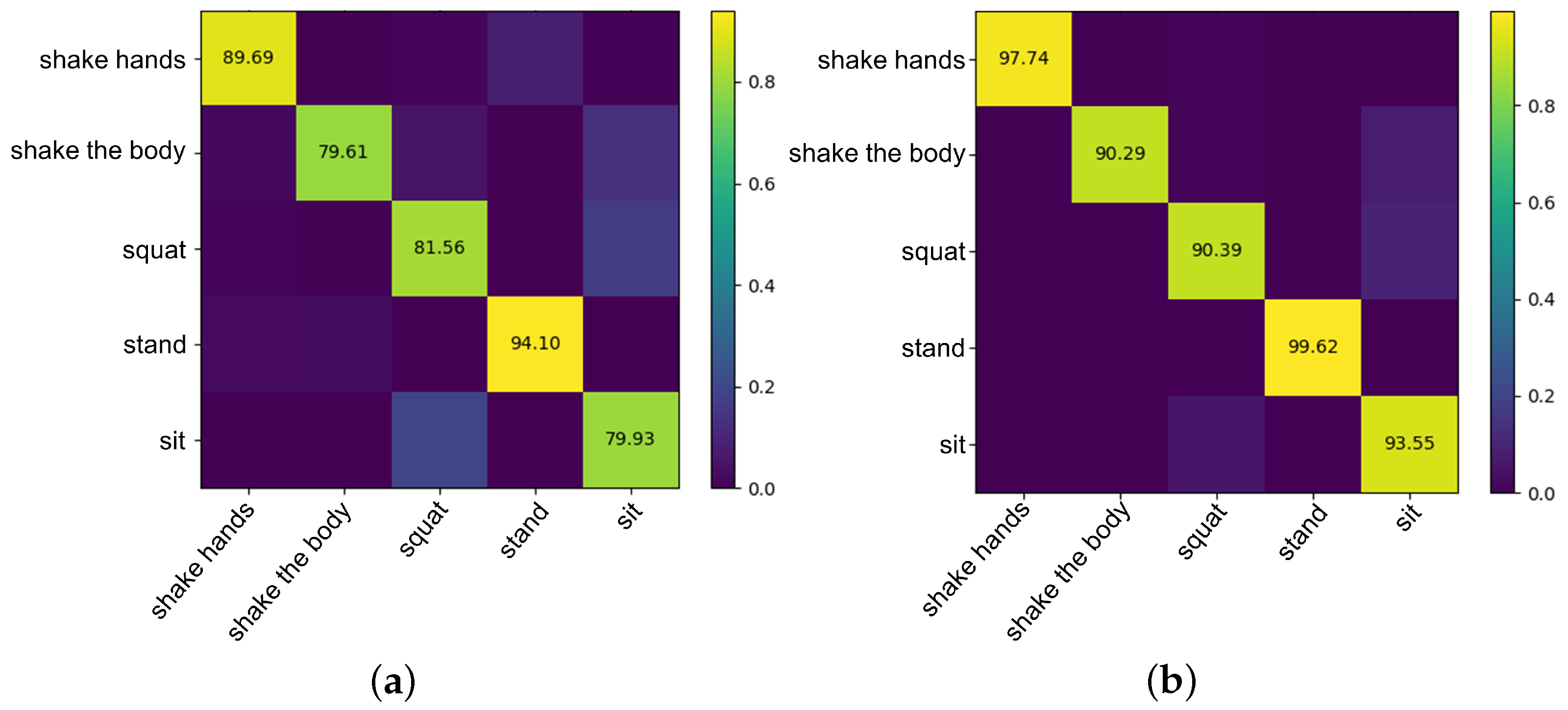 Sensors 21 00411 g011