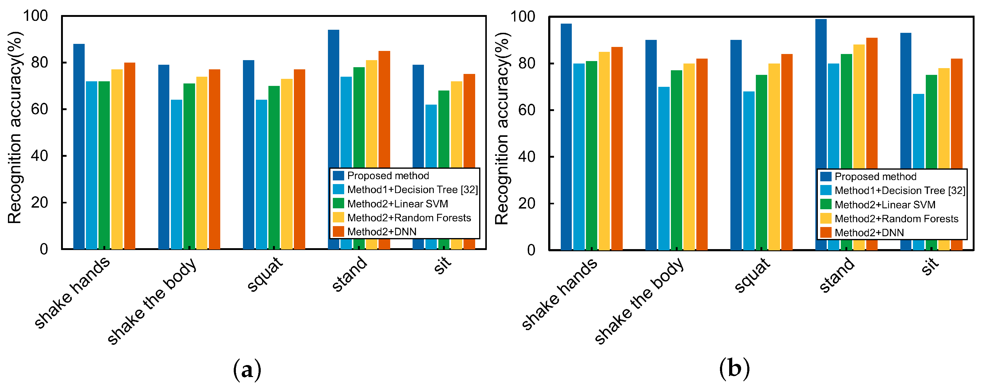 Sensors 21 00411 g013