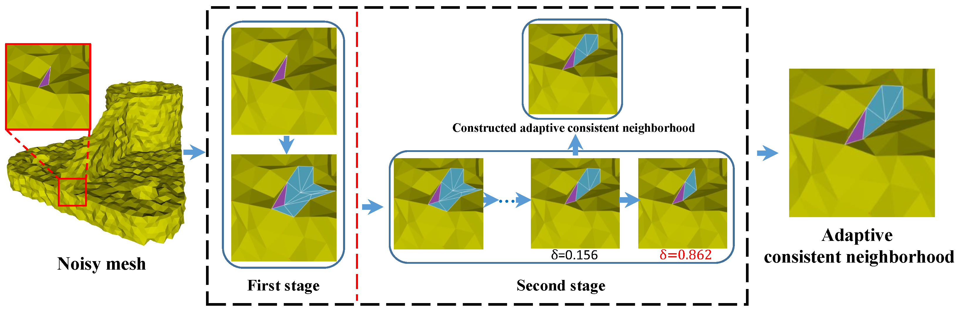 Sensors 21 00412 g002