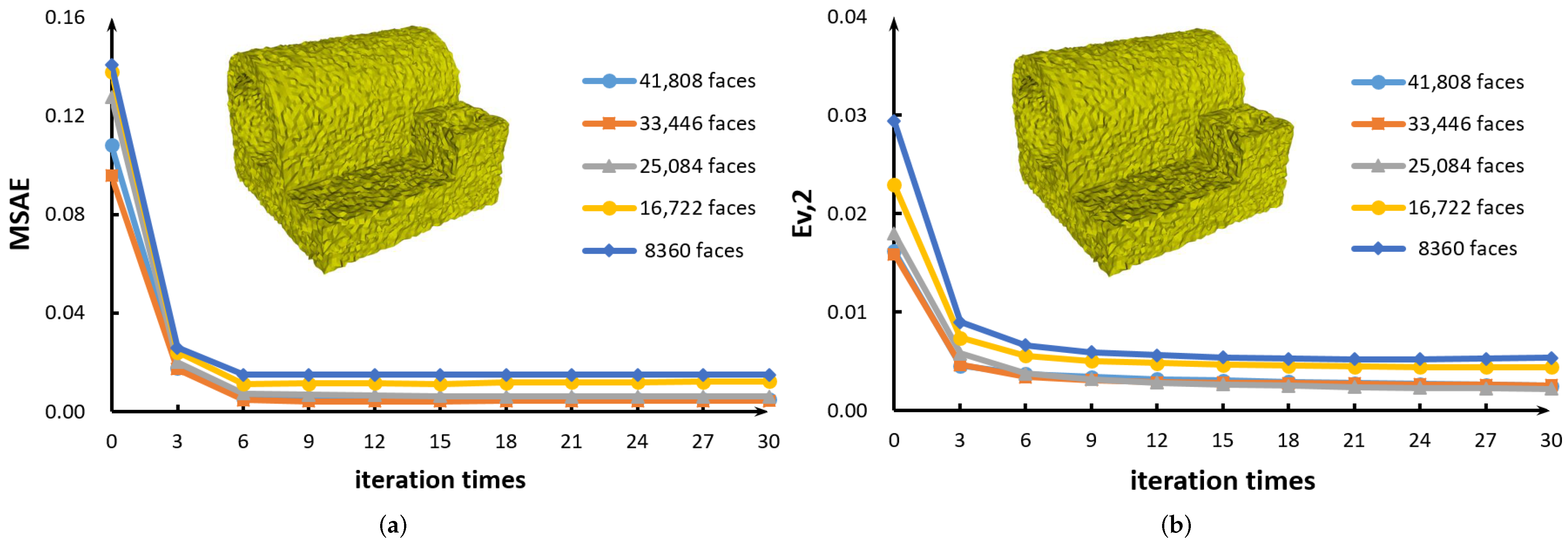 Sensors 21 00412 g012