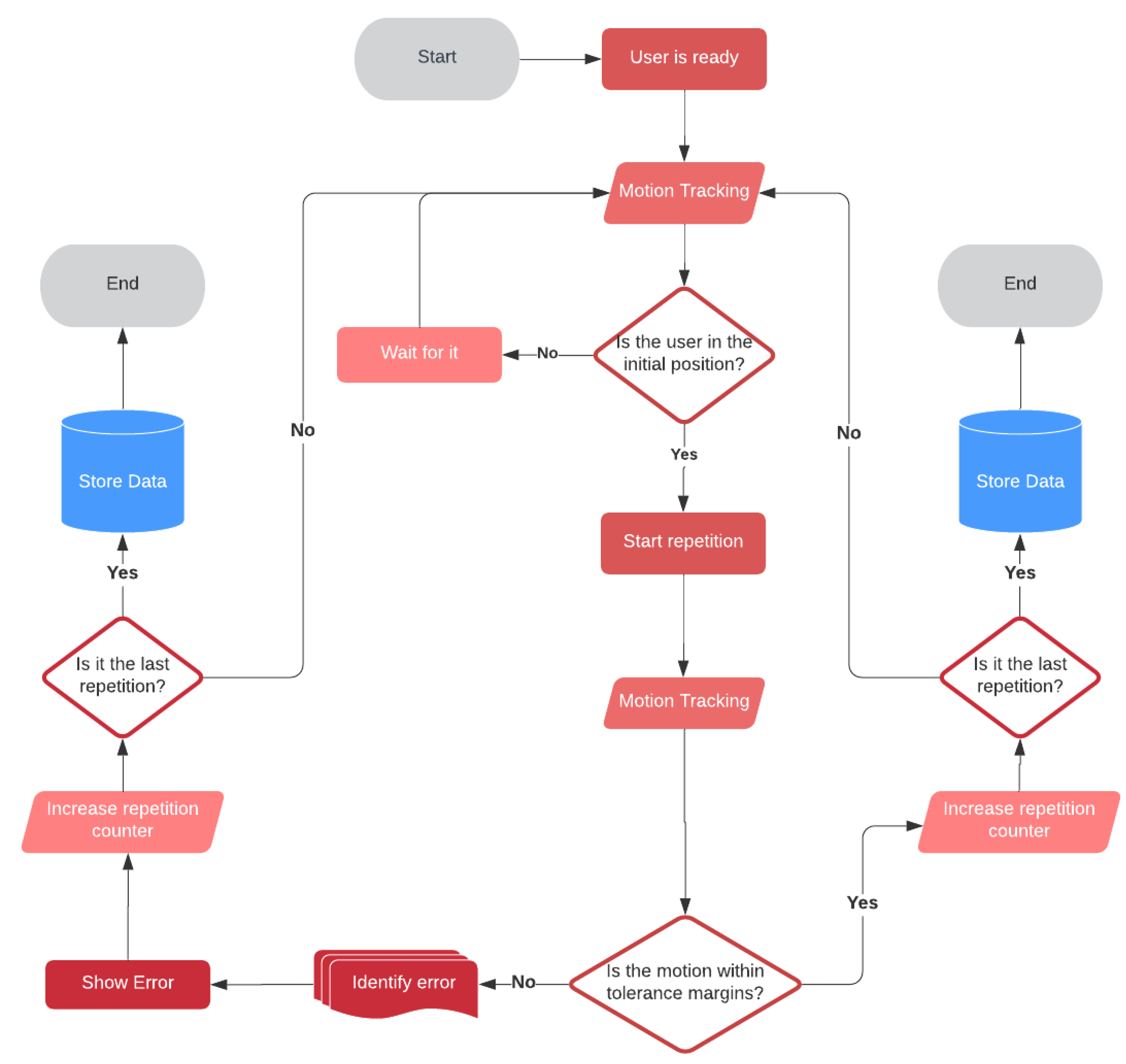 Sensors | Free Full-Text | A Kinect-Based Interactive System for Home ...