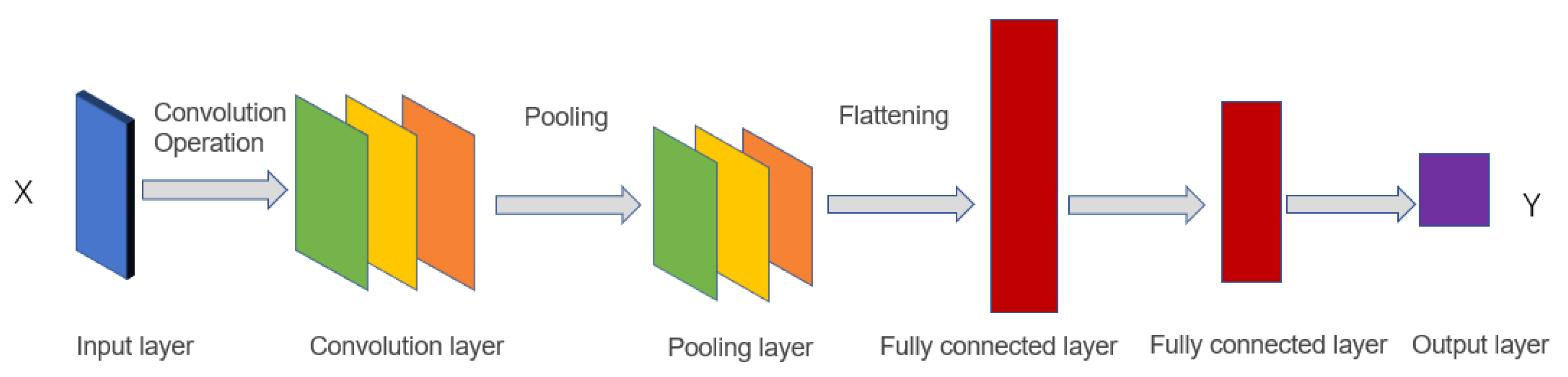 Sensors 21 00418 g001 Sensors 21 00418 g001