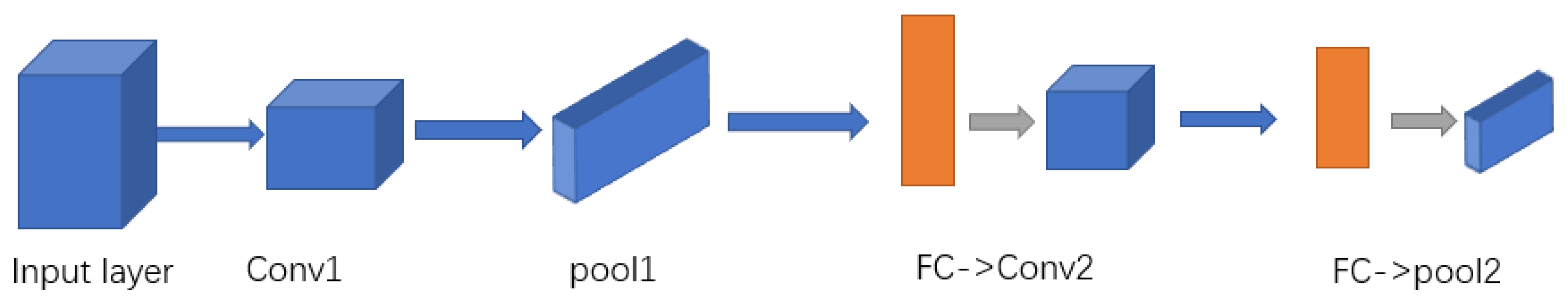 Sensors 21 00418 g002 Sensors 21 00418 g002