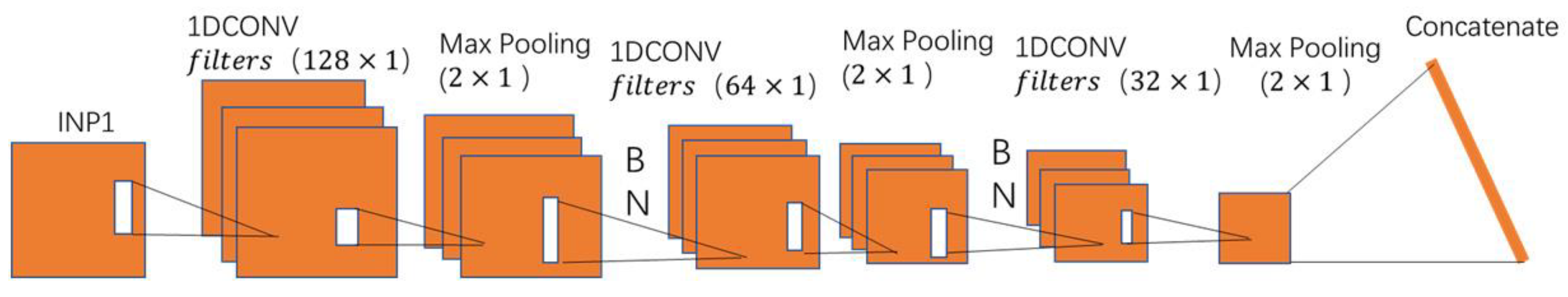Sensors 21 00418 g006 Sensors 21 00418 g006