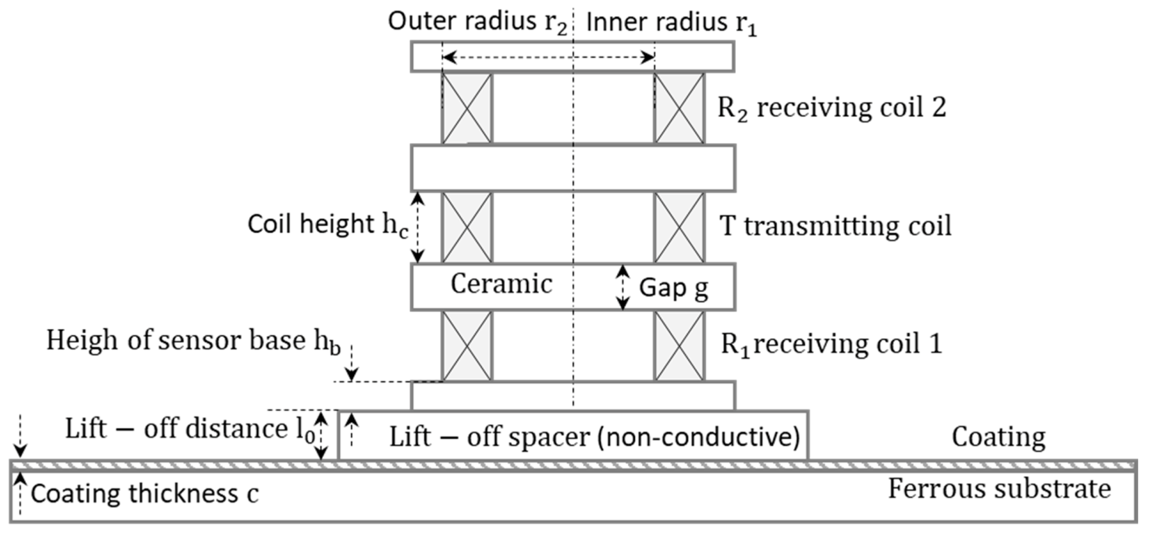 Sensors 21 00419 g001