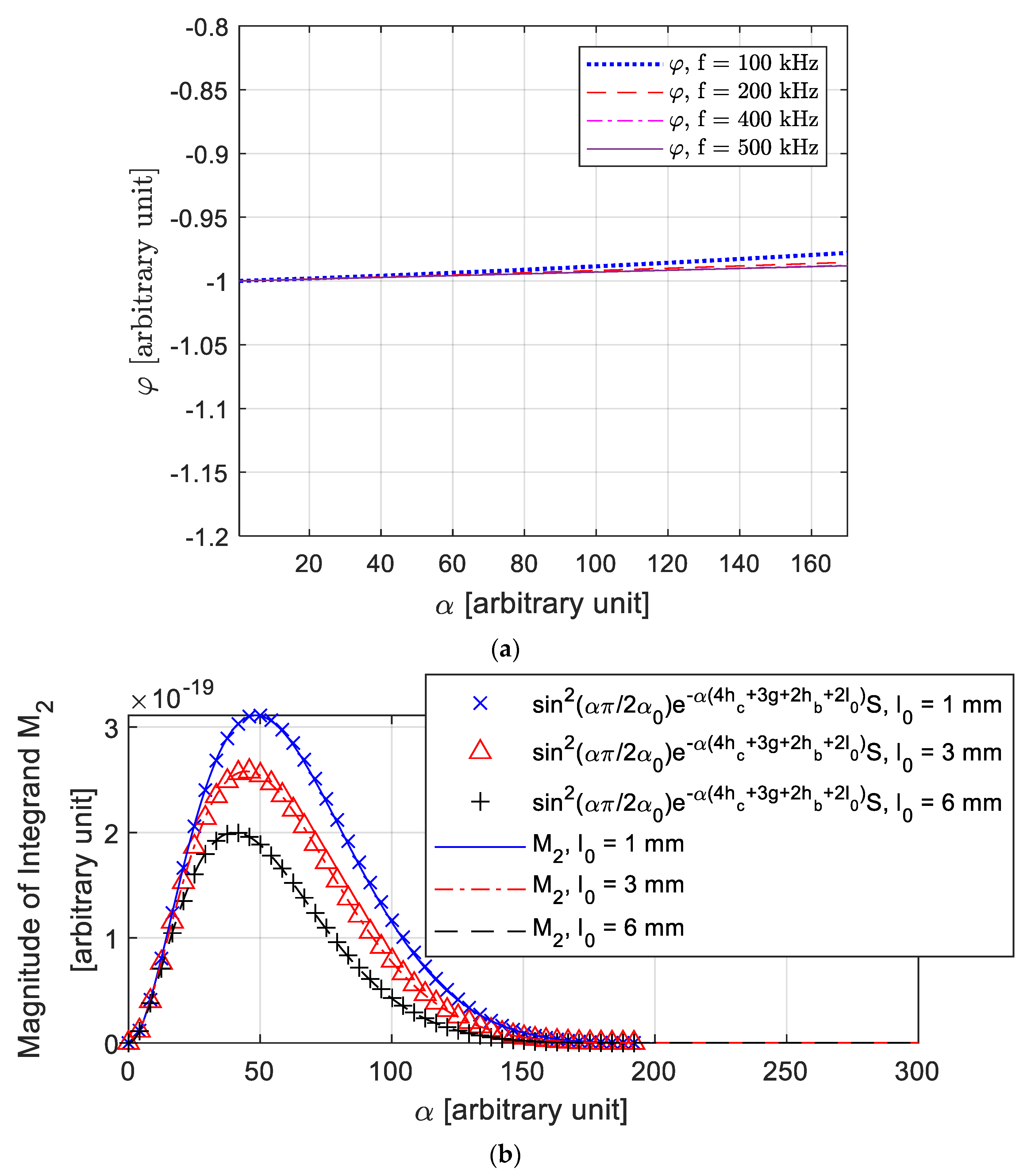 Sensors 21 00419 g002a