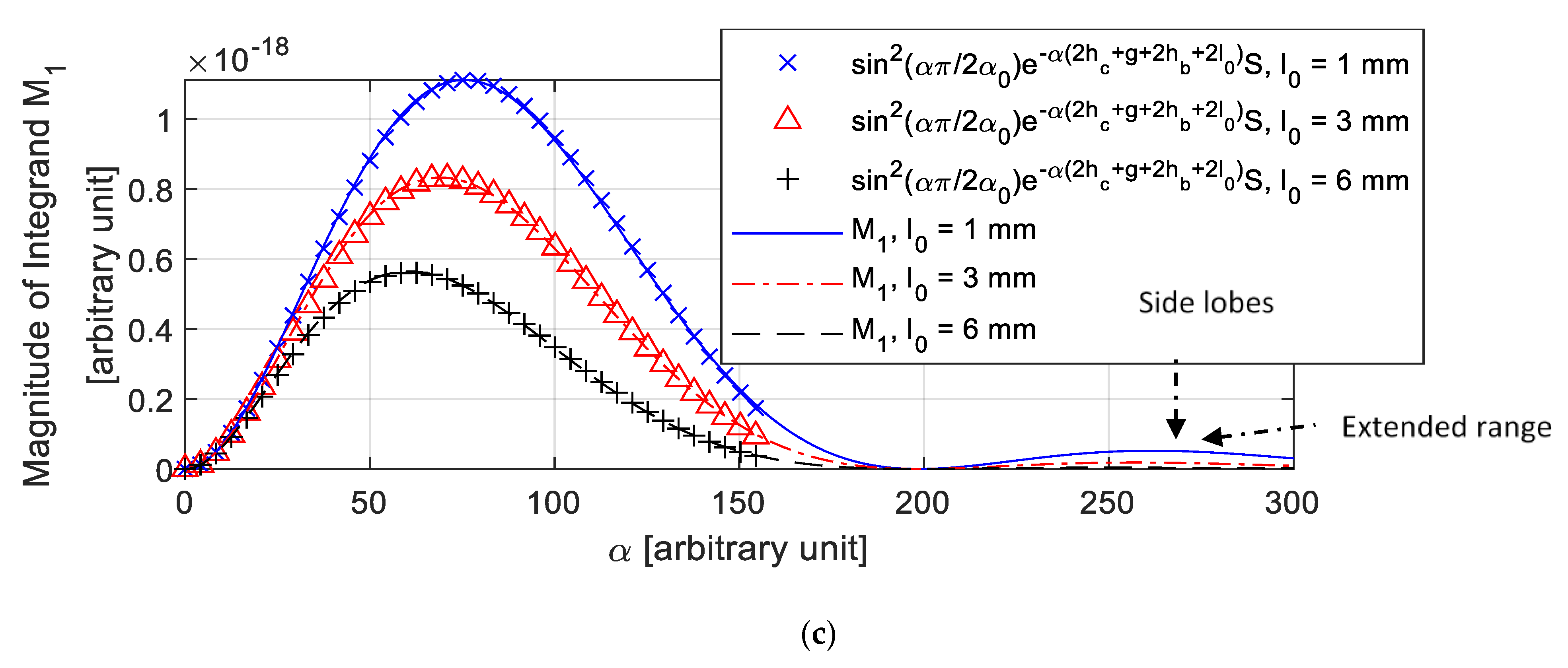Sensors 21 00419 g002b