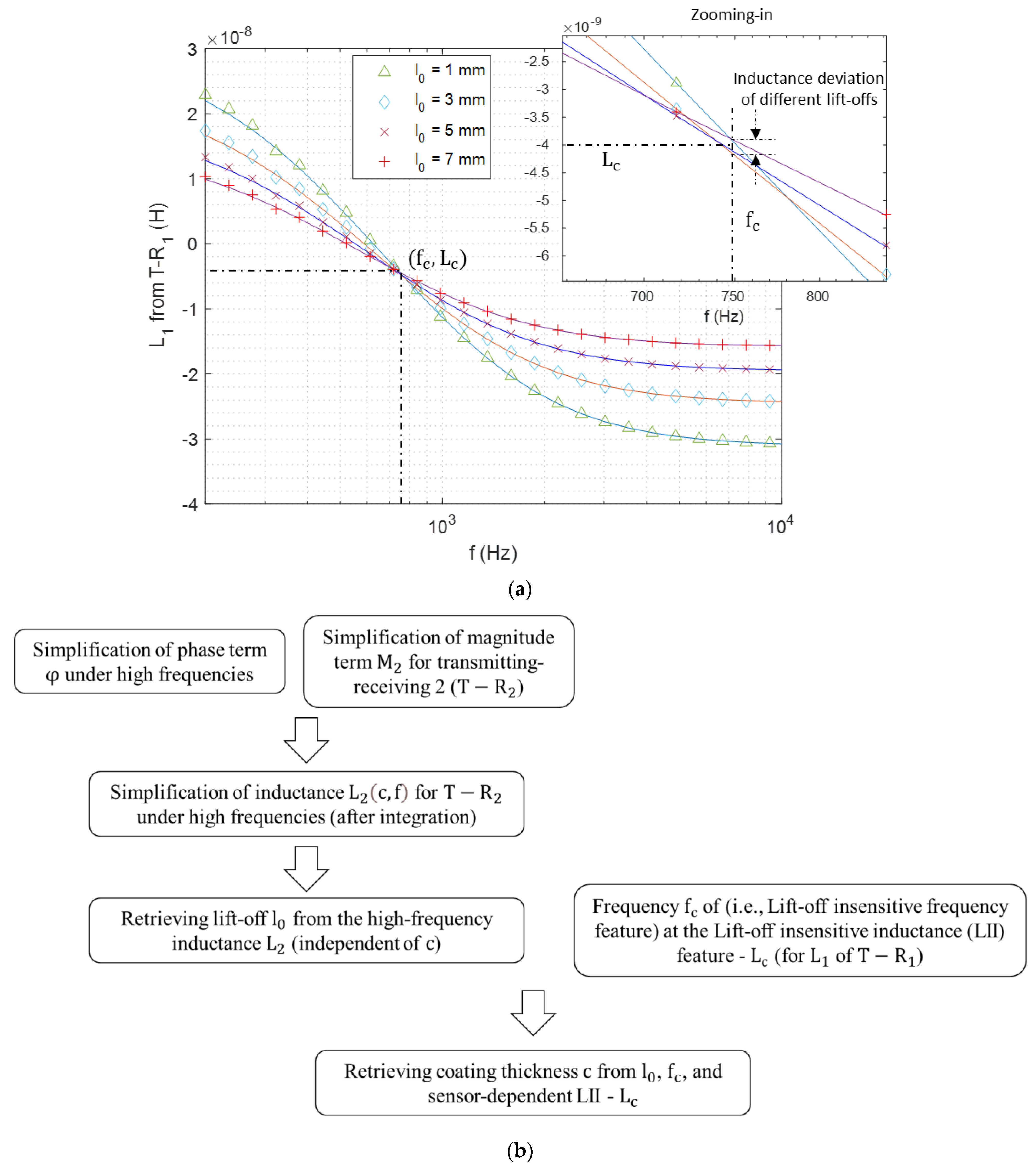Sensors 21 00419 g003