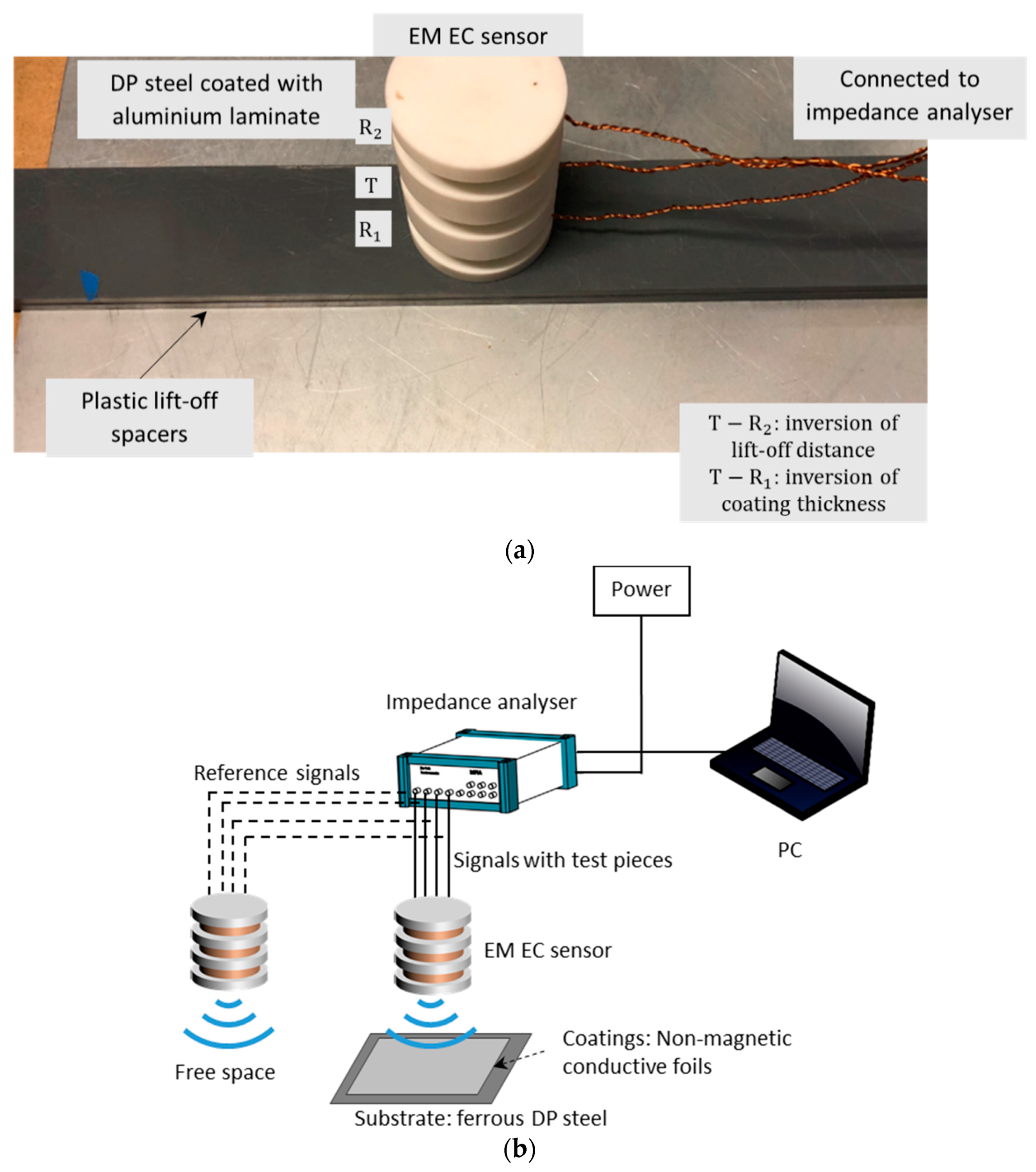Sensors 21 00419 g004