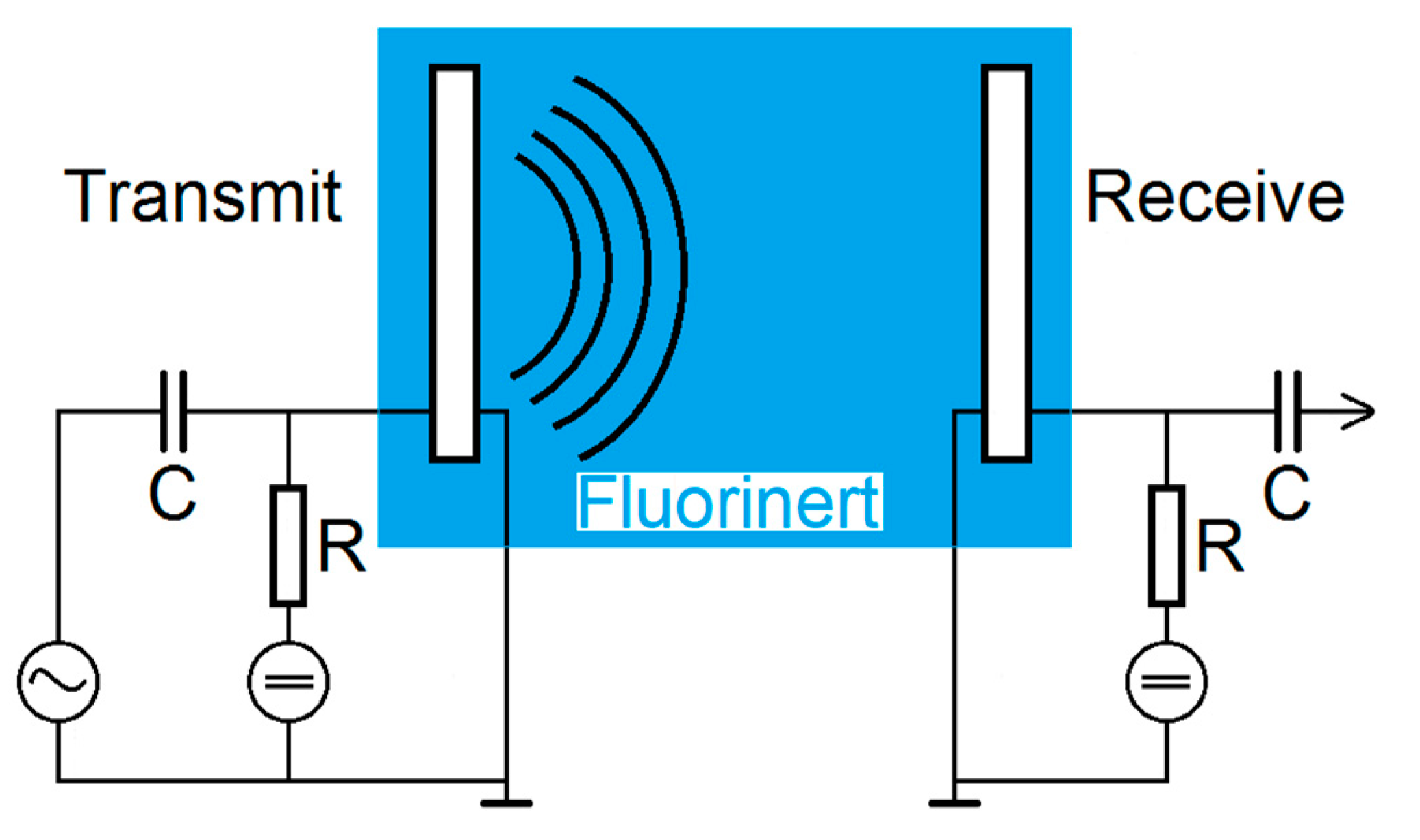 Sensors 21 00421 g005