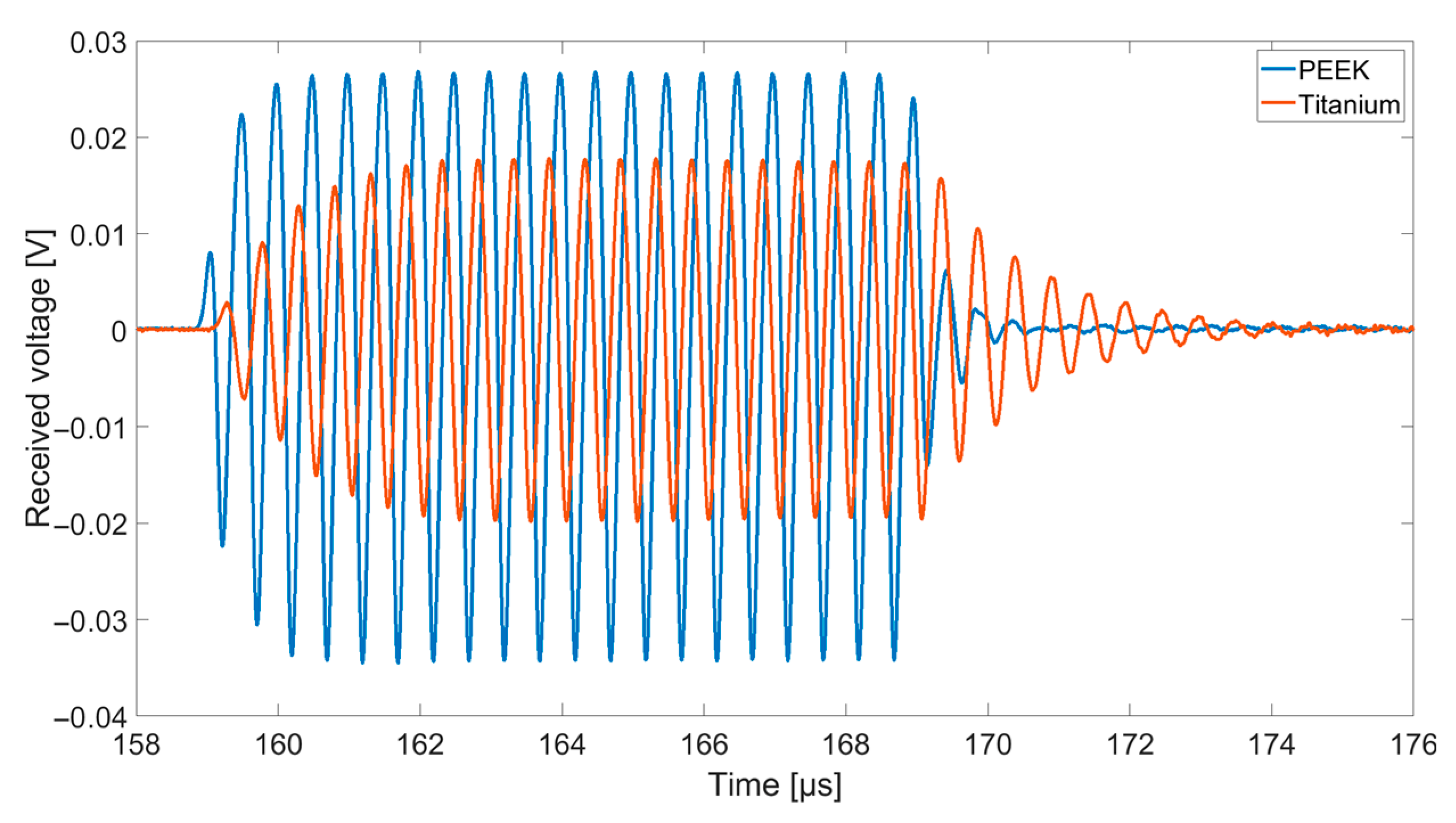 Sensors 21 00421 g010