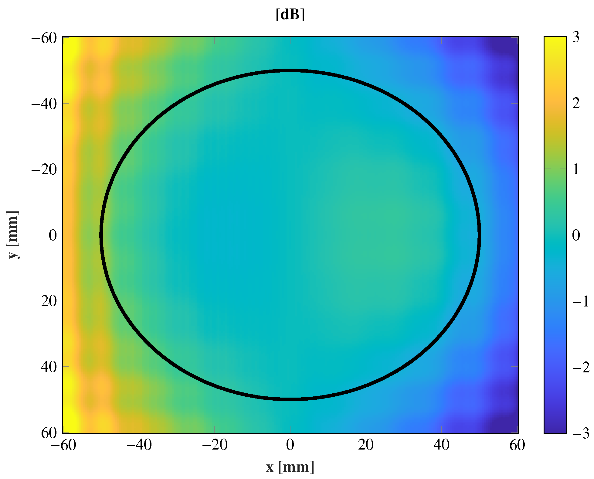 Sensors 21 00422 g003 Sensors 21 00422 g003