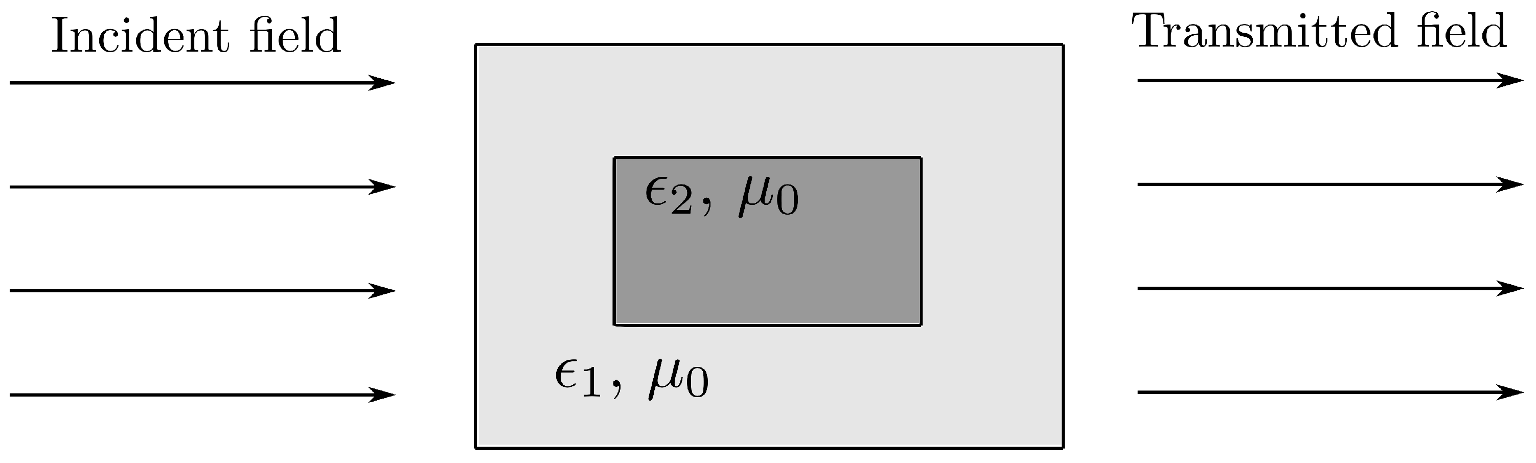 Sensors 21 00422 g004 Sensors 21 00422 g004