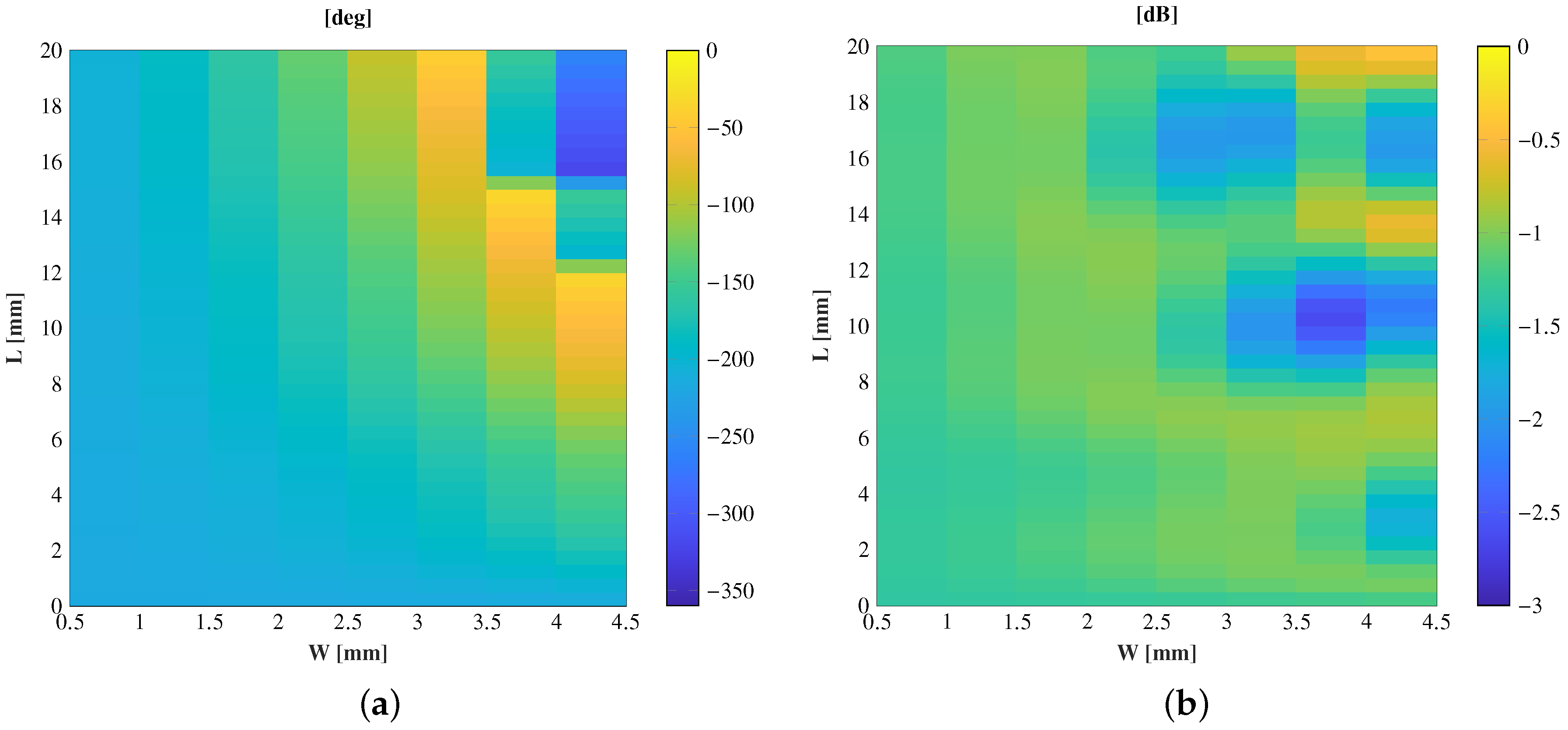 Sensors 21 00422 g006 Sensors 21 00422 g006