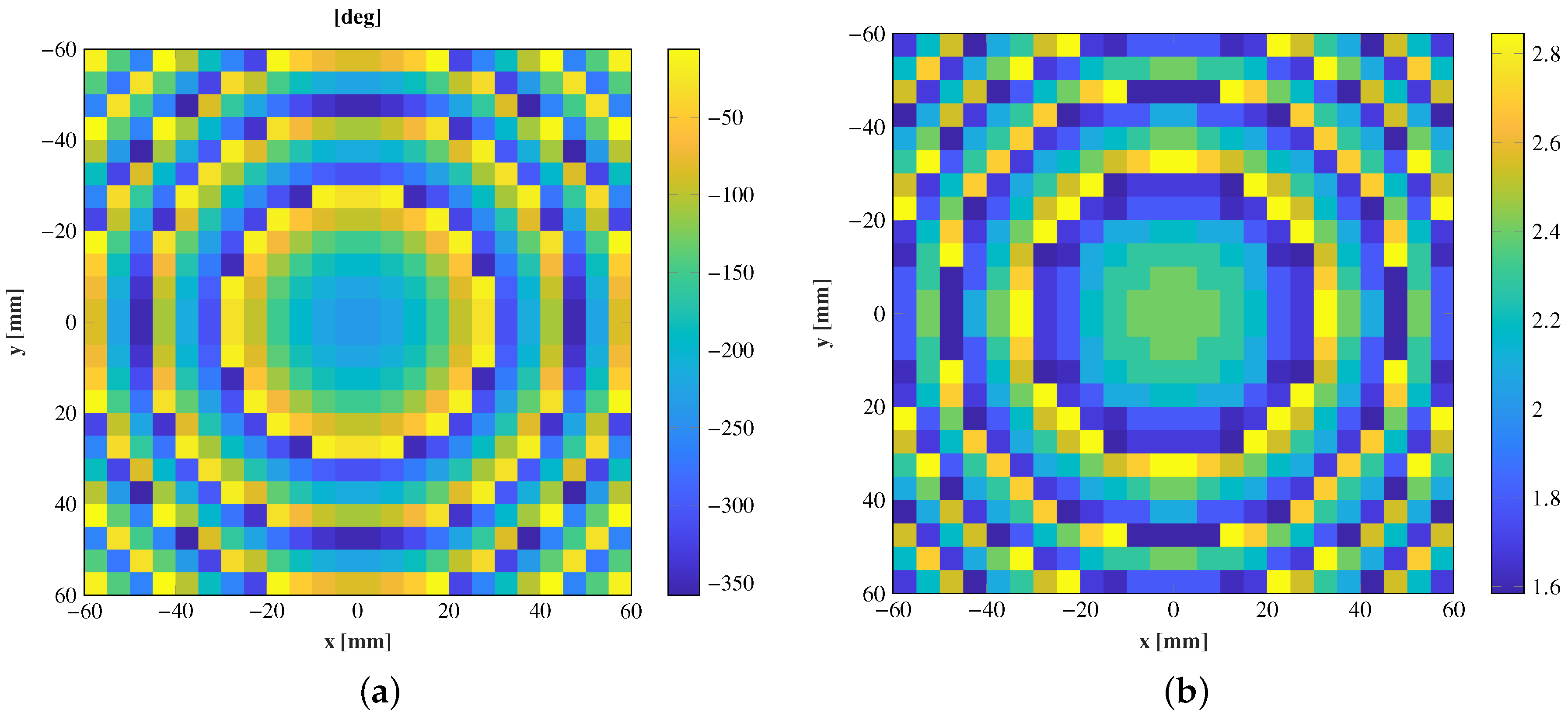 Sensors 21 00422 g007 Sensors 21 00422 g007