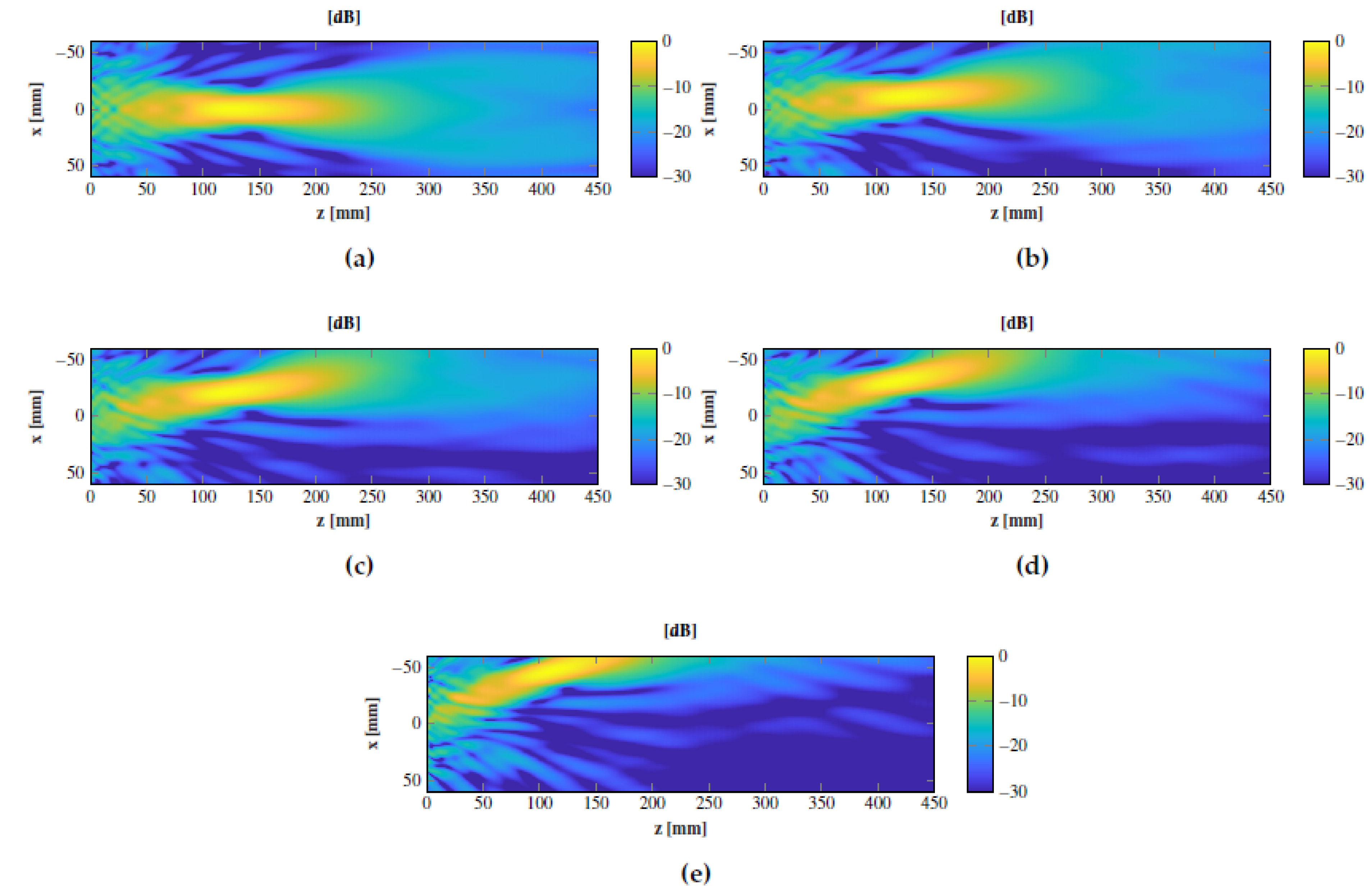 Sensors 21 00422 g008 Sensors 21 00422 g008