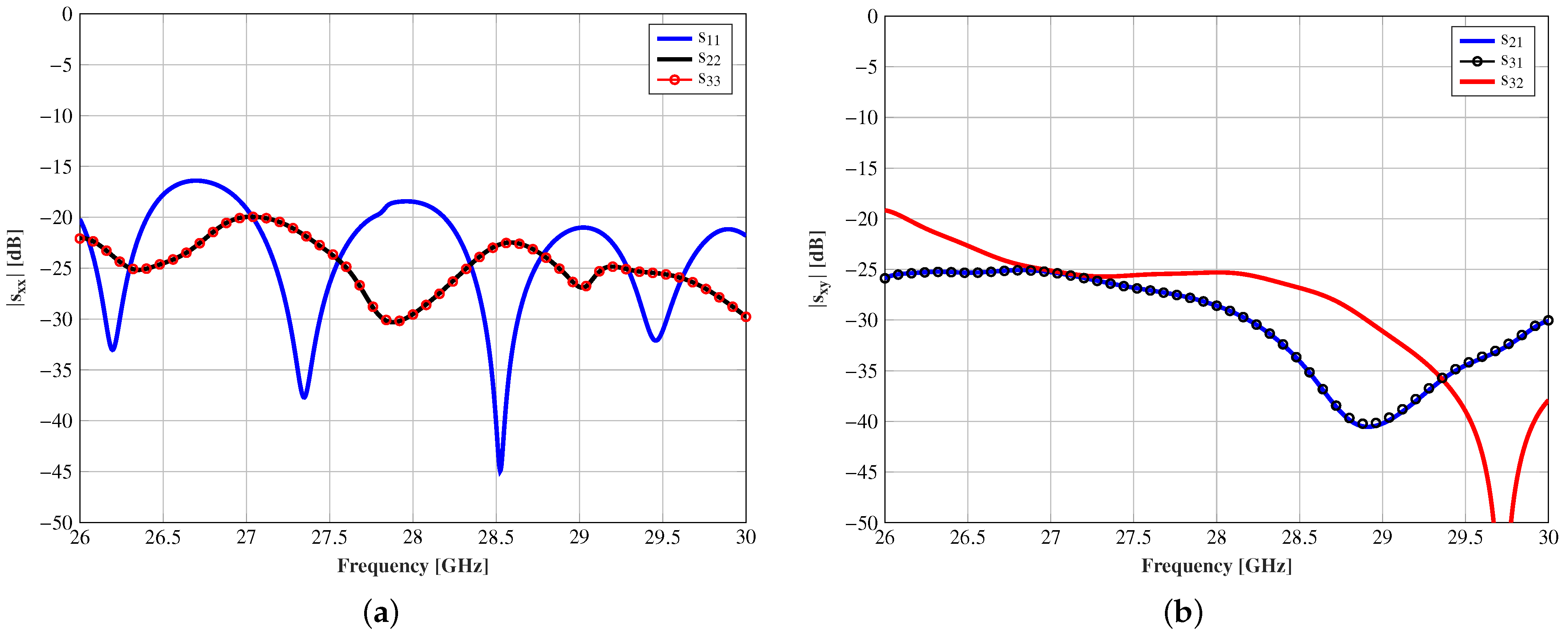 Sensors 21 00422 g011 Sensors 21 00422 g011