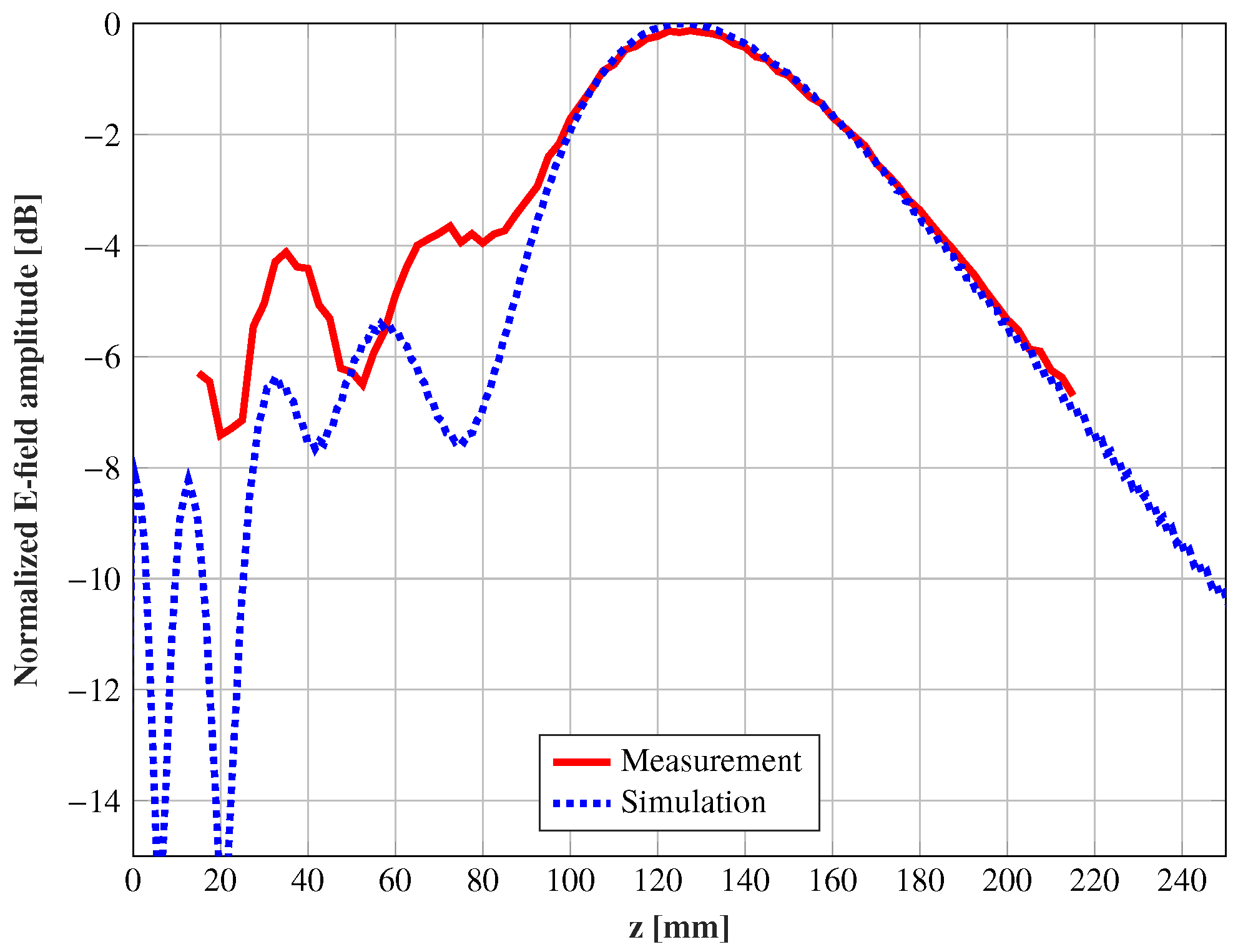 Sensors 21 00422 g013 Sensors 21 00422 g013