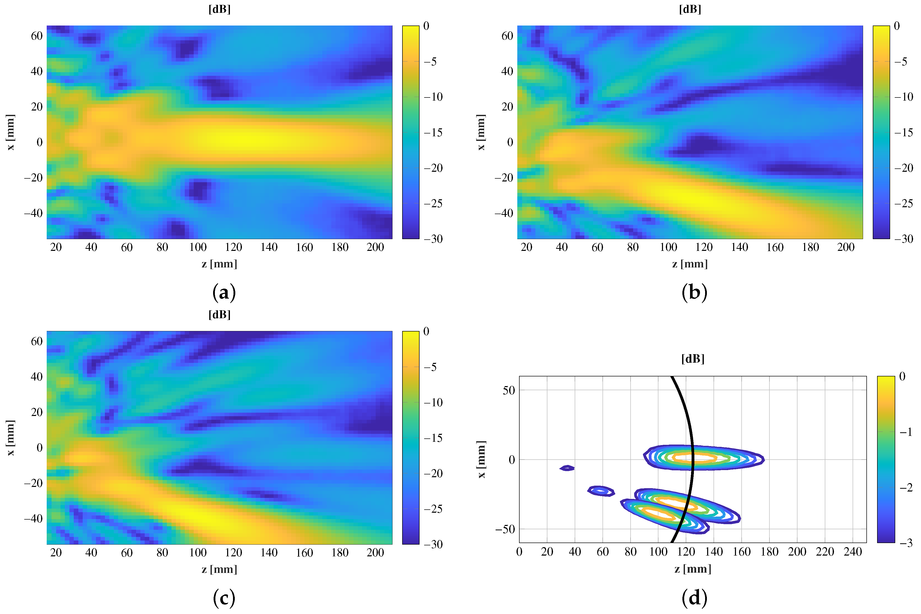 Sensors 21 00422 g014 Sensors 21 00422 g014