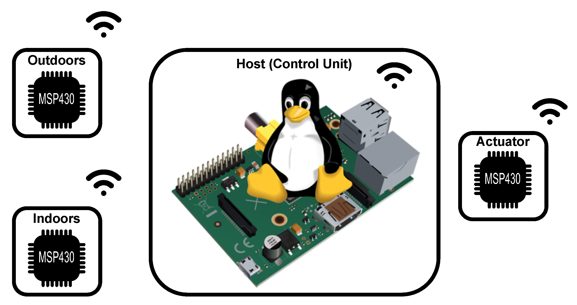 Improving the Ambient Temperature Control Circuit Diagram