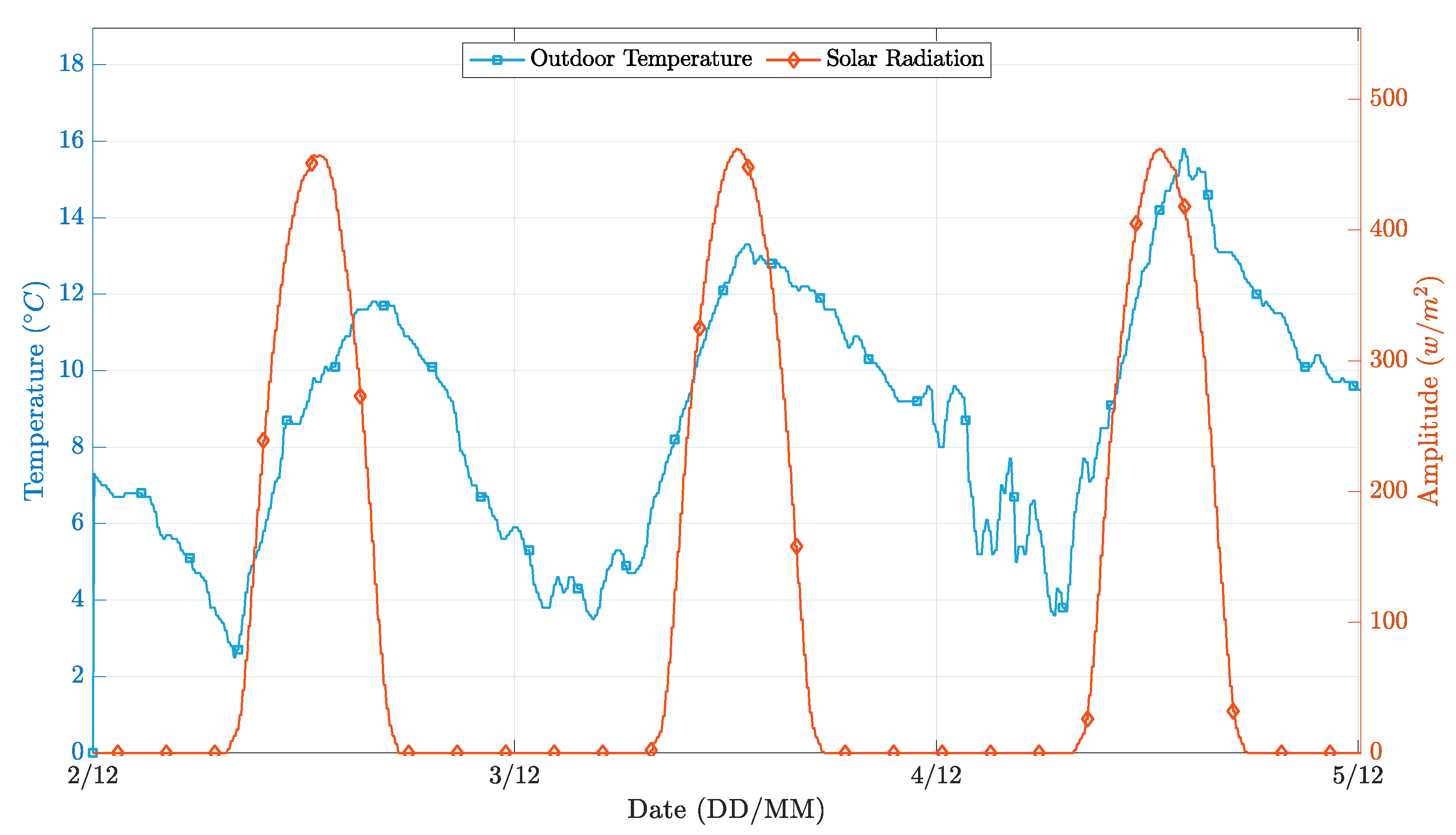 Sensors 21 00423 g007