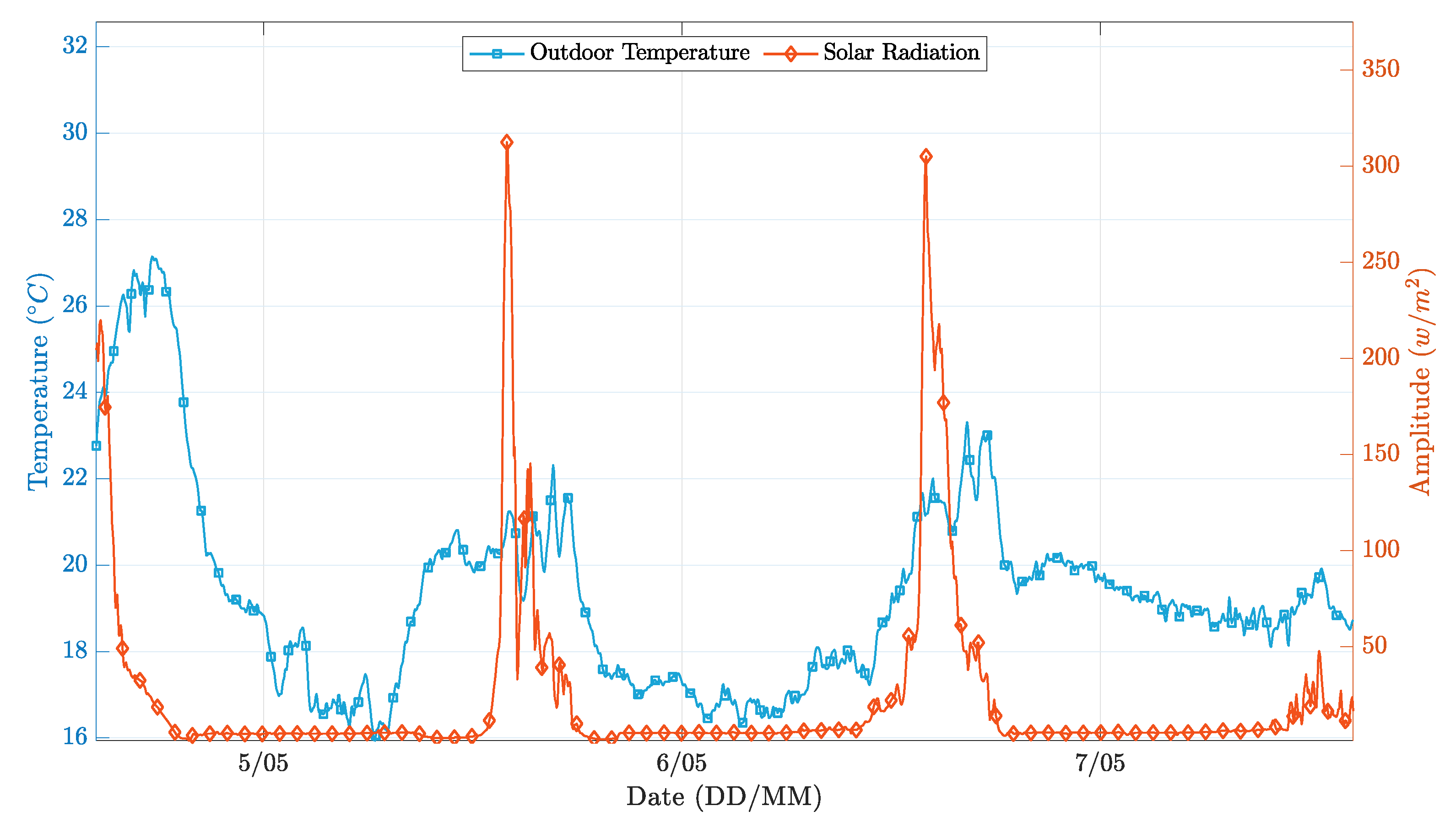 Sensors 21 00423 g011