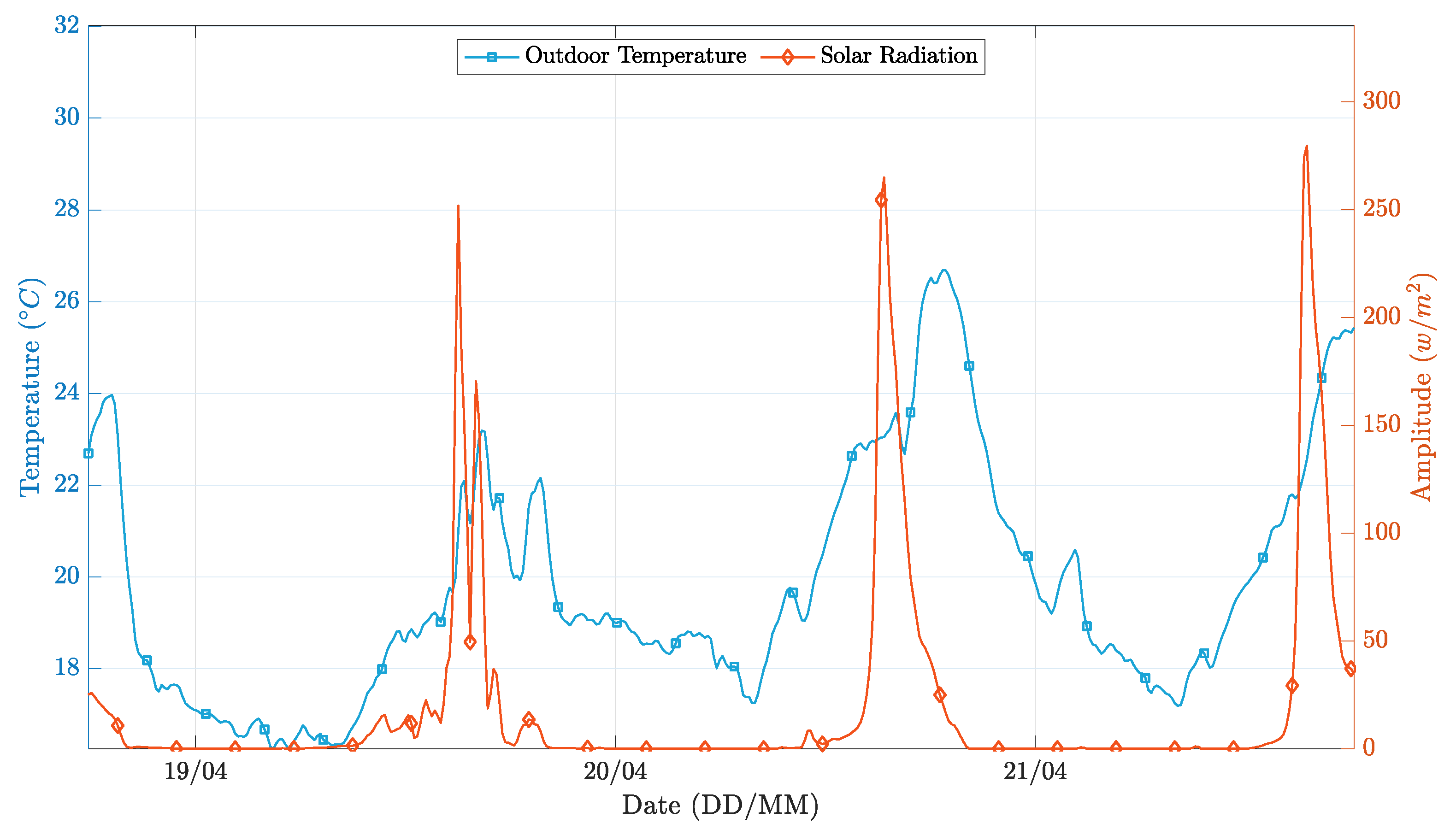 Sensors 21 00423 g013