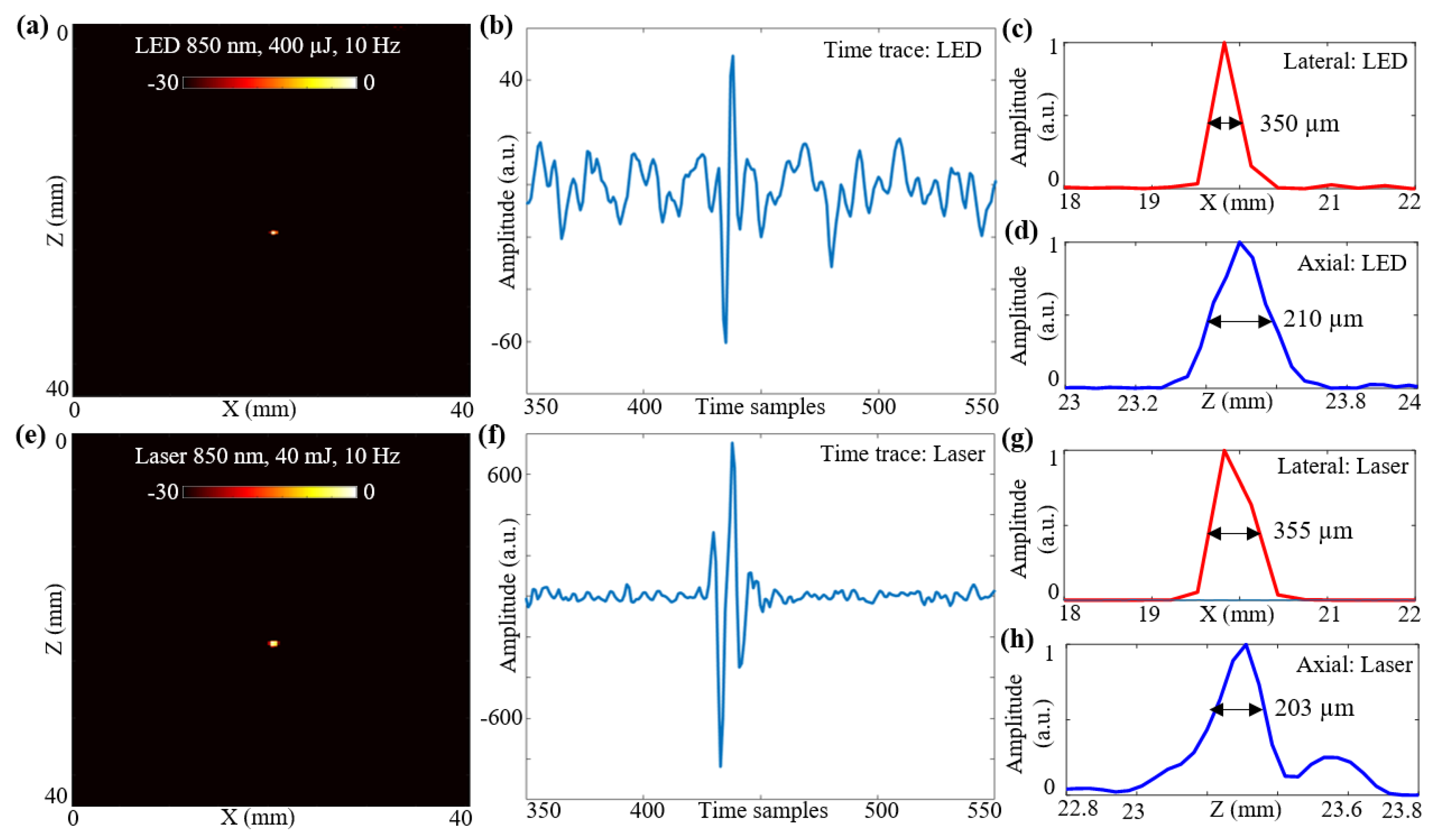 Sensors 21 00424 g004 Sensors 21 00424 g004