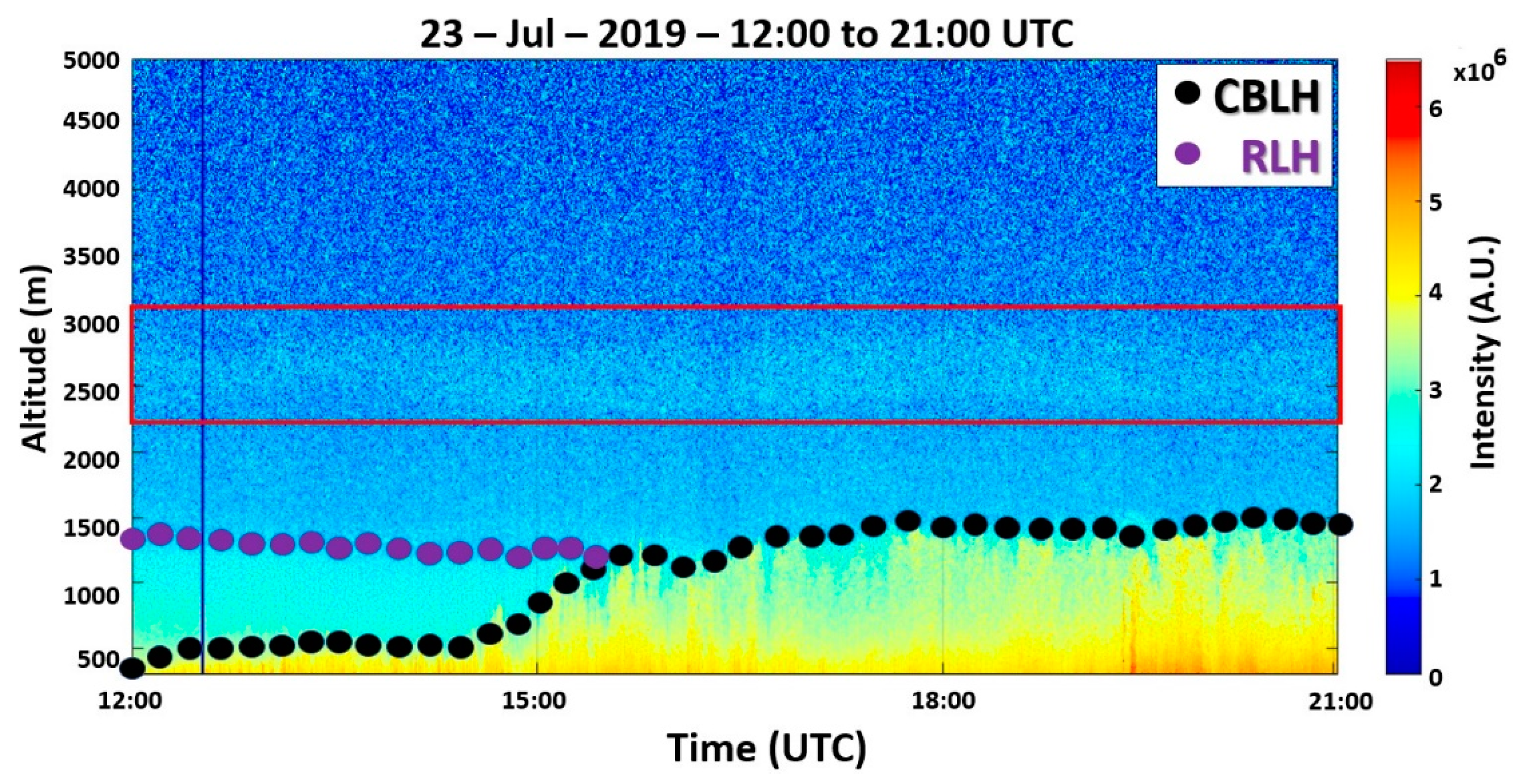 Sensors 21 00425 g006