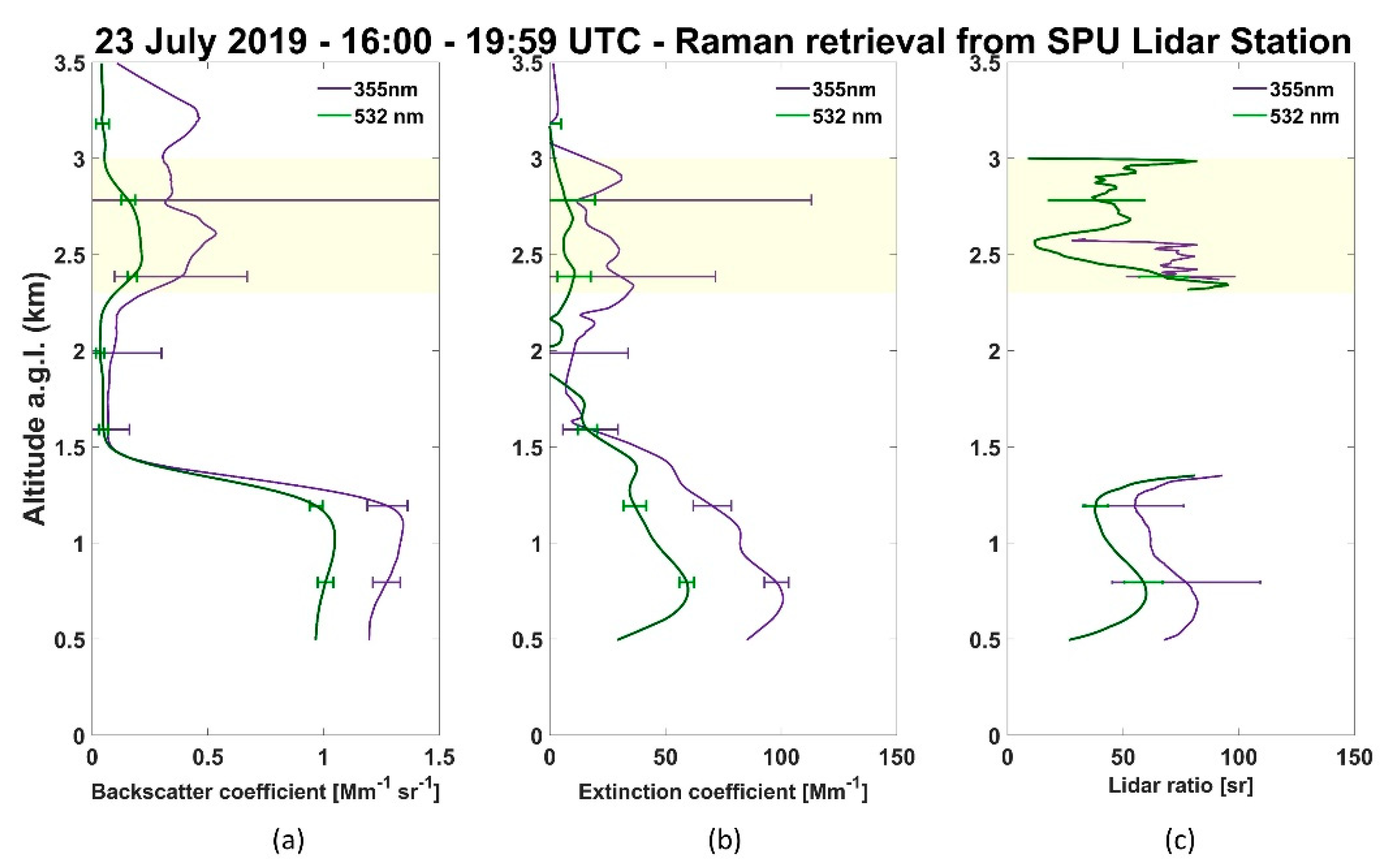 Sensors 21 00425 g007