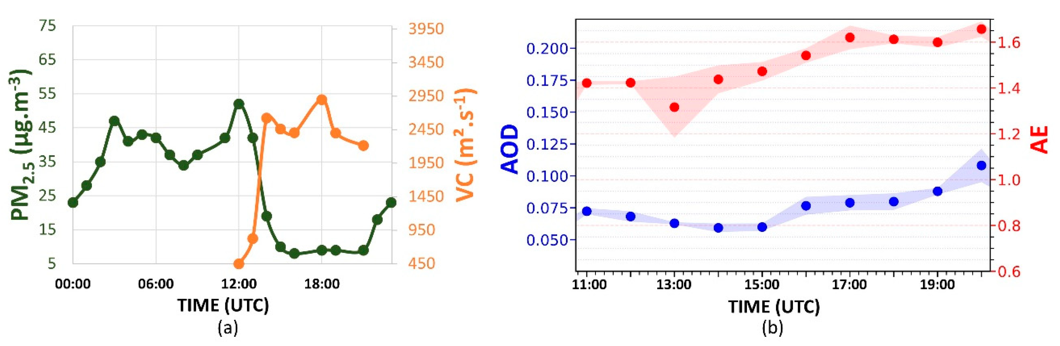 Sensors 21 00425 g010