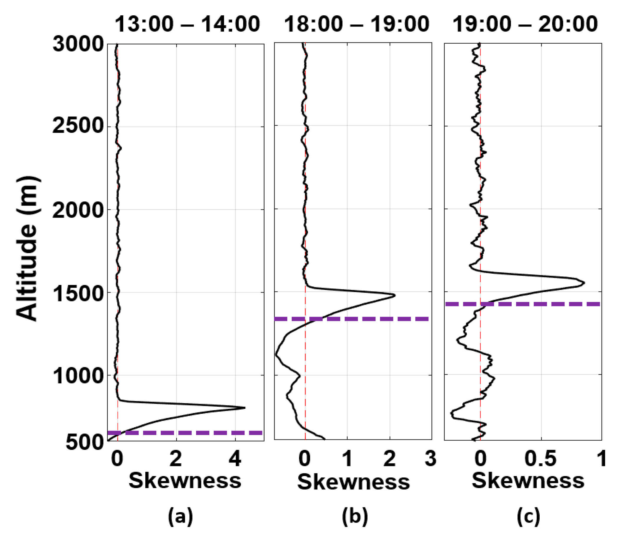 Sensors 21 00425 g011