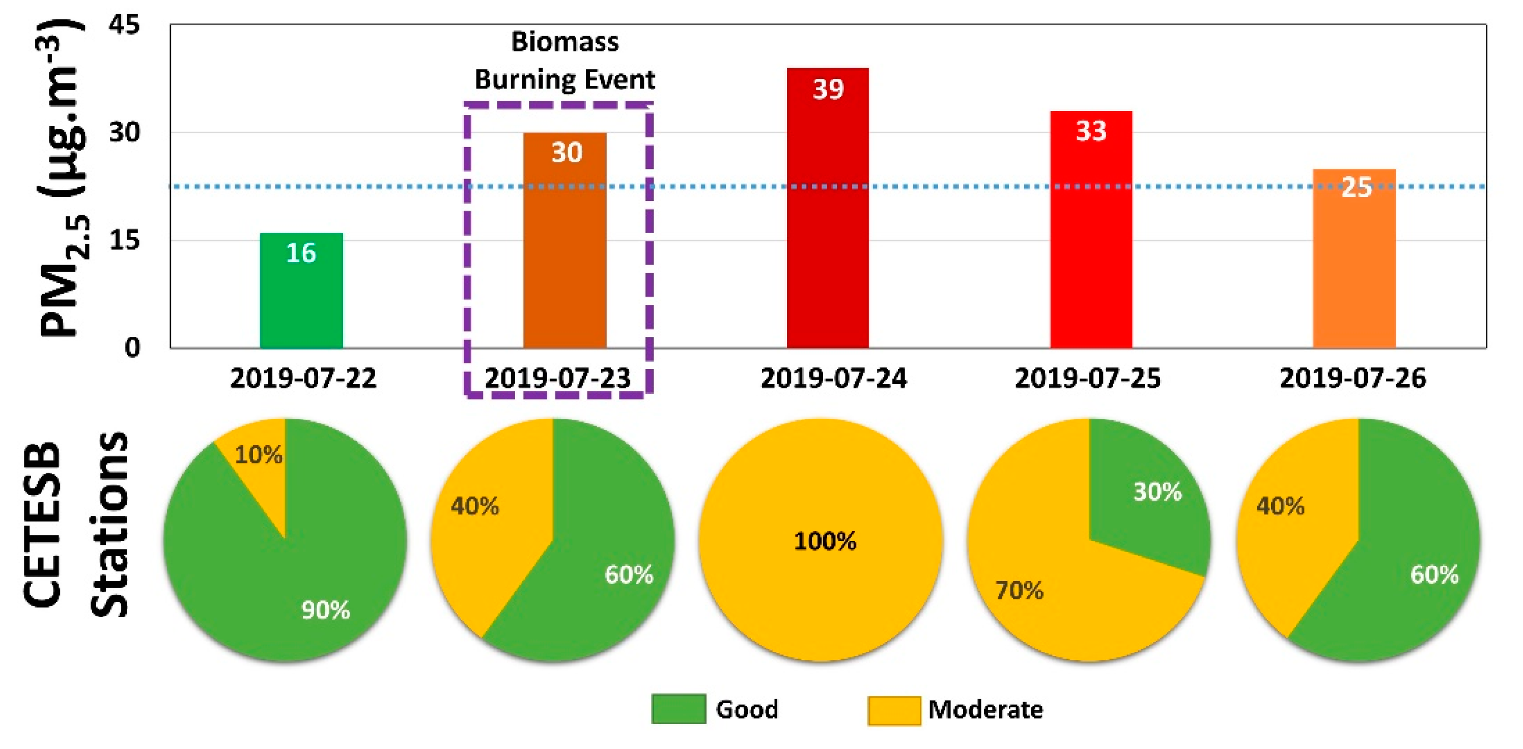 Sensors 21 00425 g017