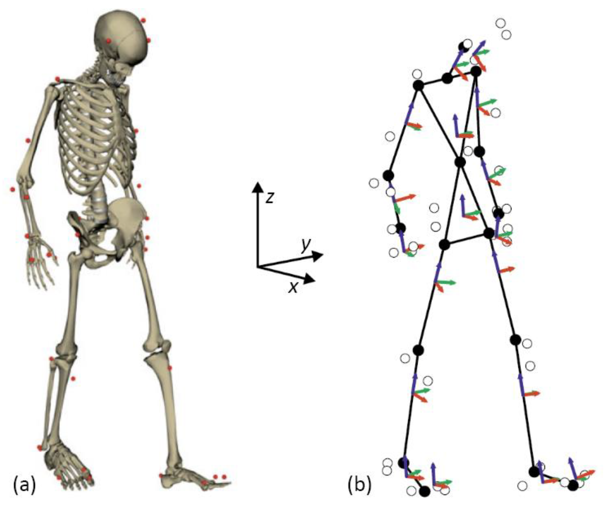 Sensors 21 00427 g004 Sensors 21 00427 g004