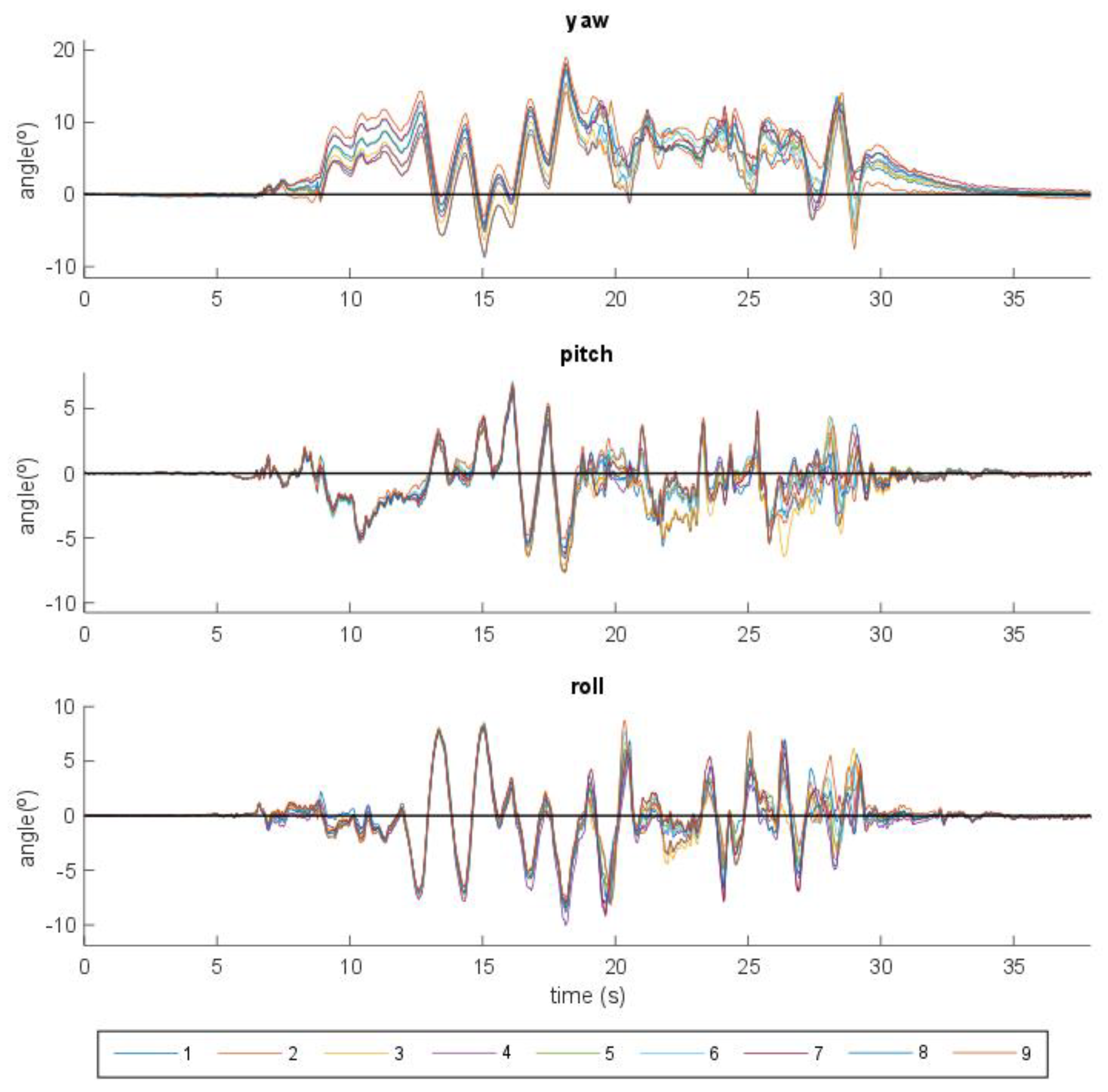 Sensors 21 00427 g007 Sensors 21 00427 g007