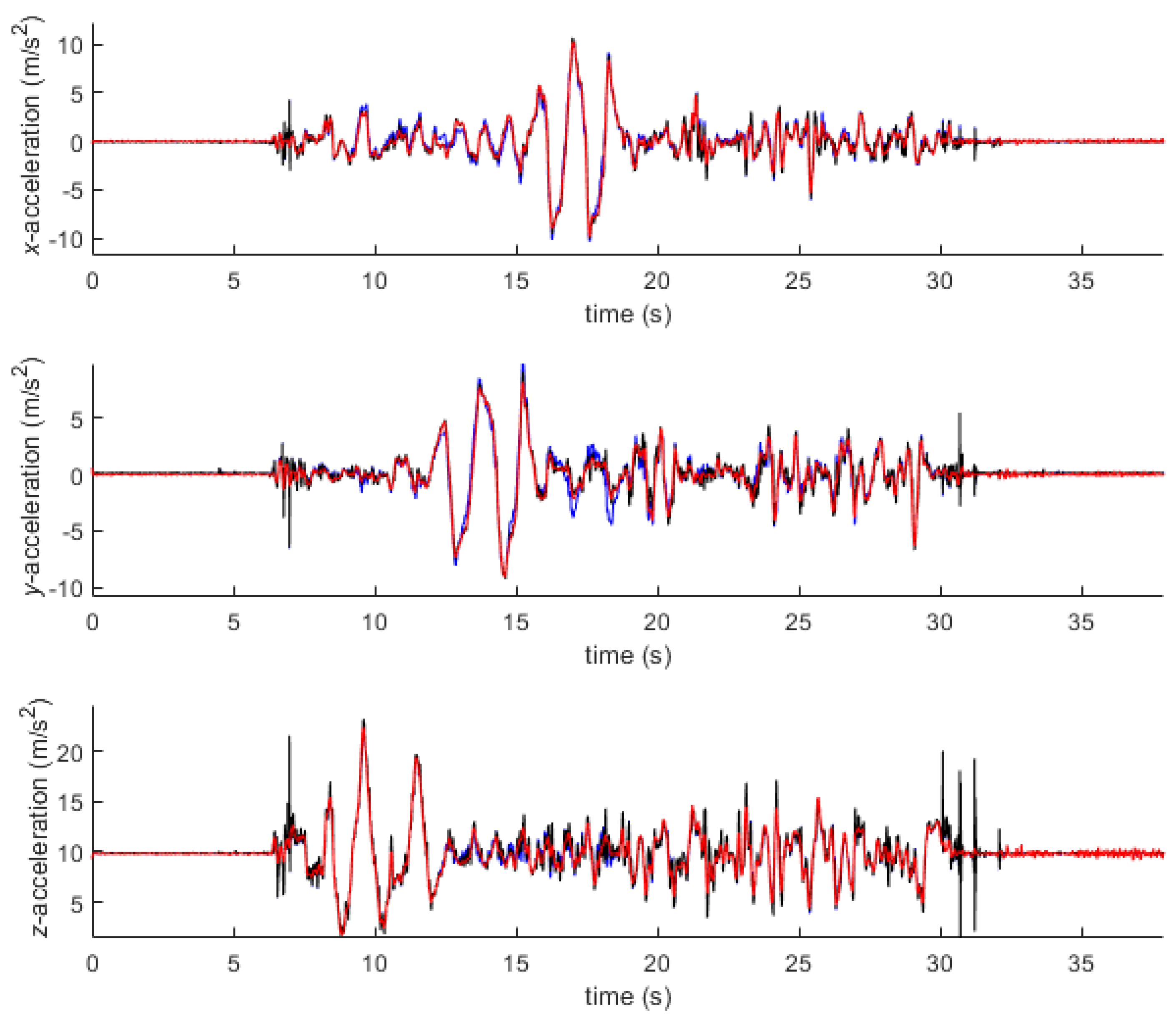 Sensors 21 00427 g008 Sensors 21 00427 g008