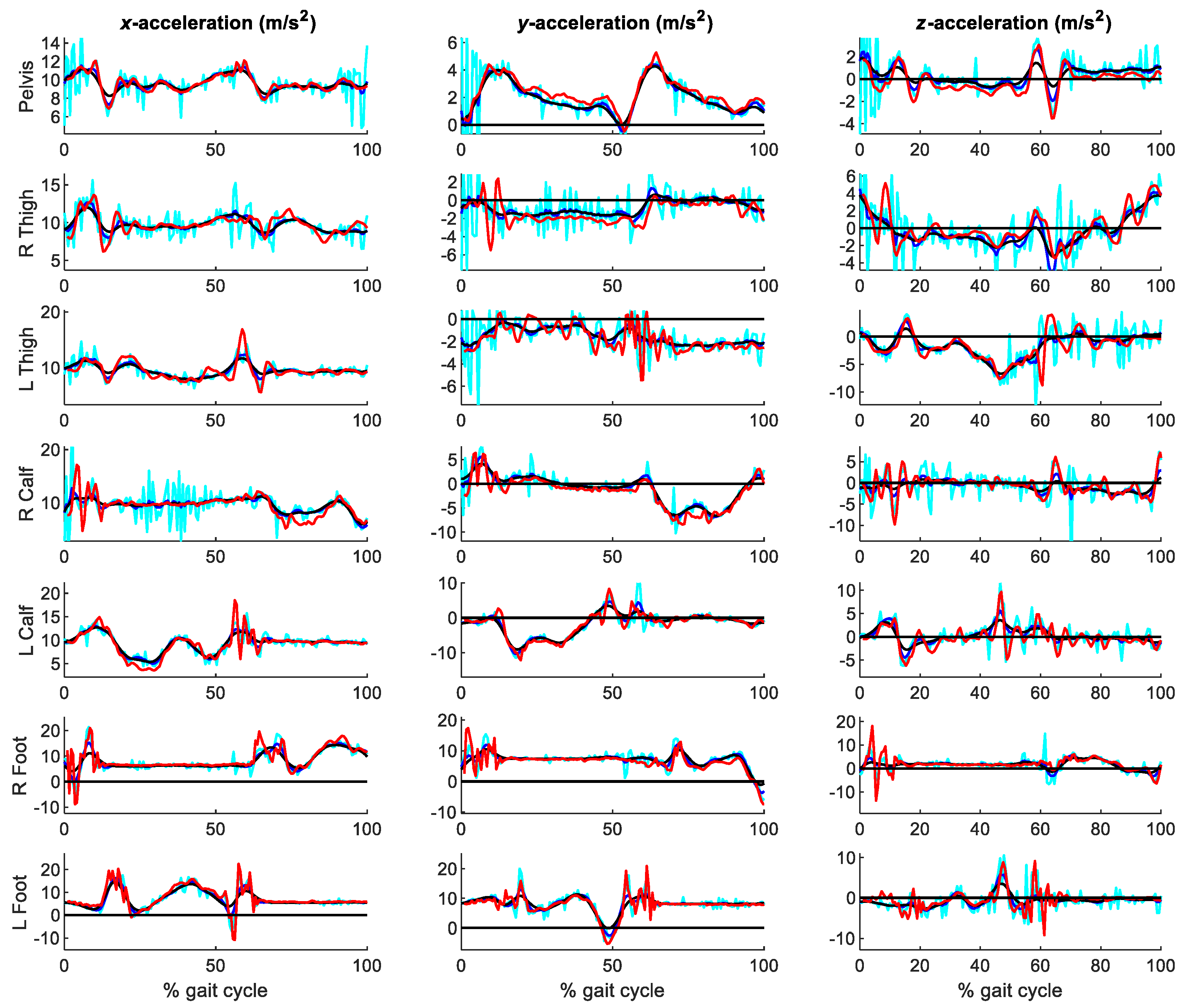 Sensors 21 00427 g009 Sensors 21 00427 g009