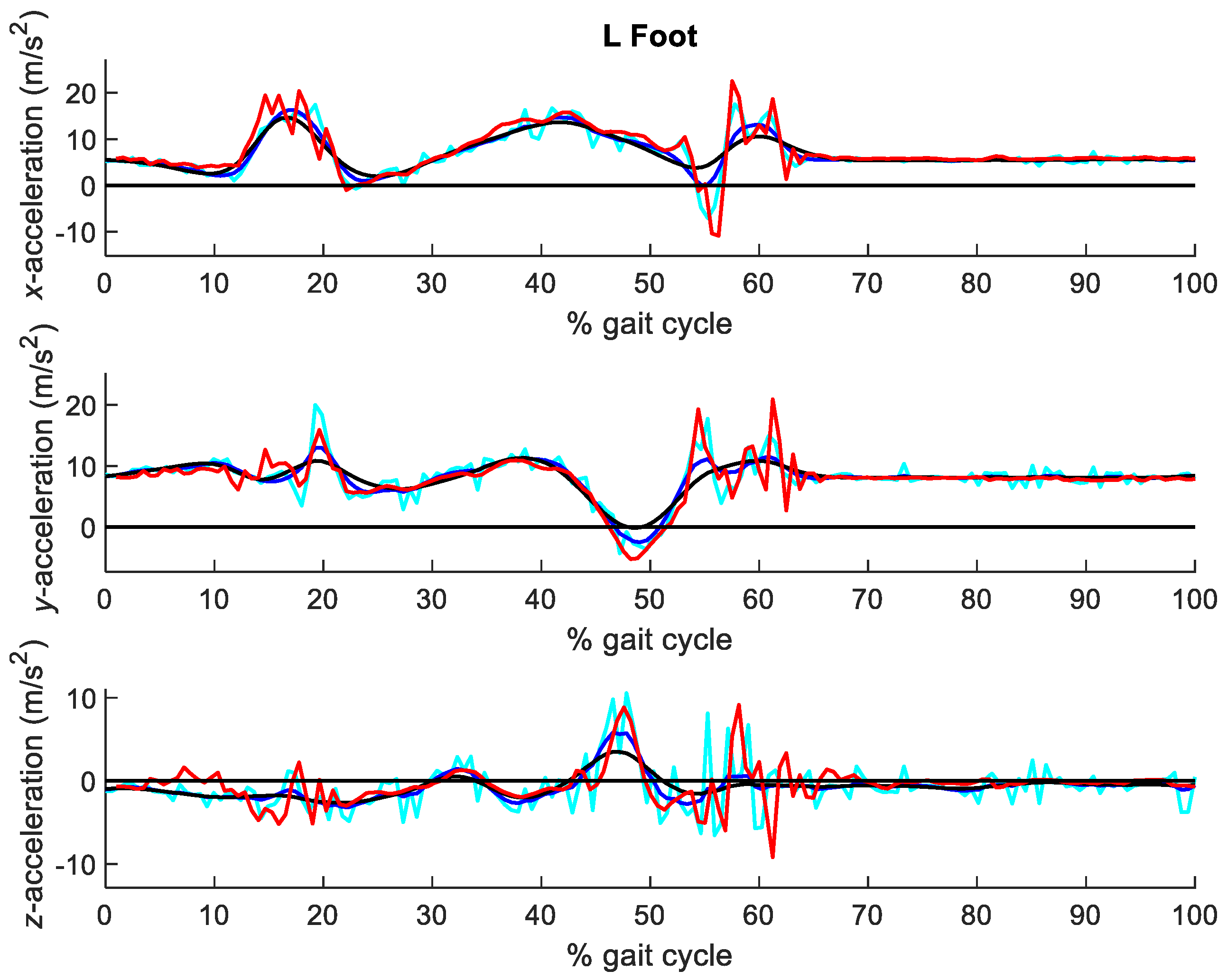 Sensors 21 00427 g010 Sensors 21 00427 g010