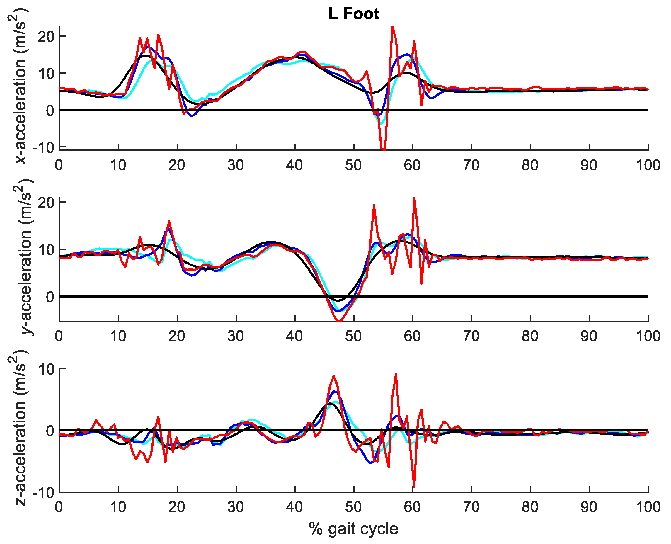 Sensors 21 00427 g012 Sensors 21 00427 g012